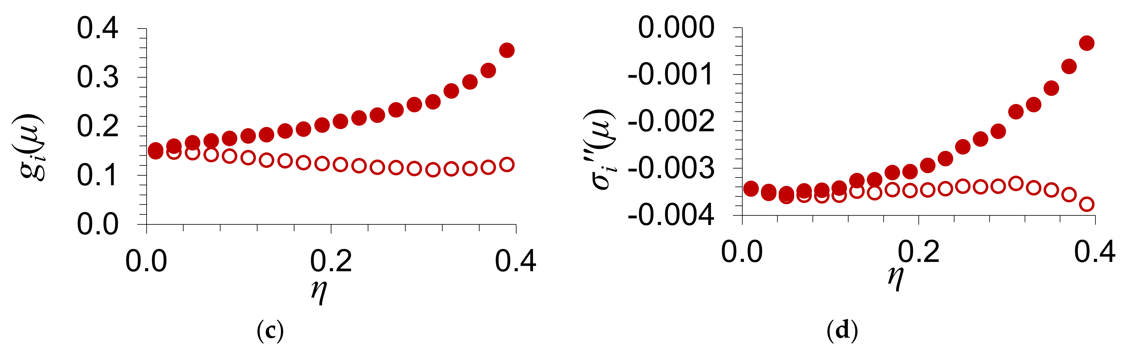 Materials 13 01718 g004b