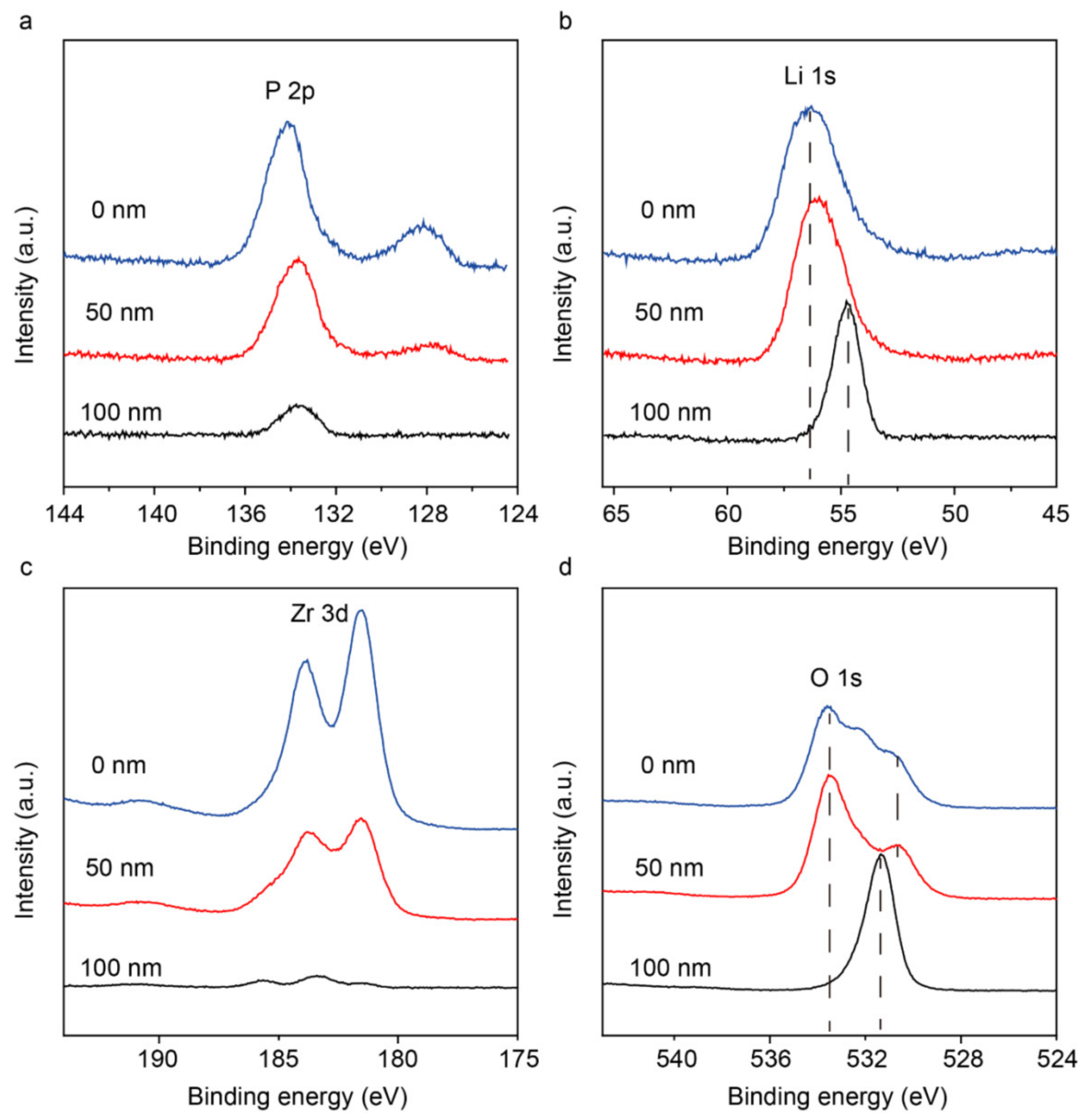 Materials 13 01719 g005 Materials 13 01719 g005