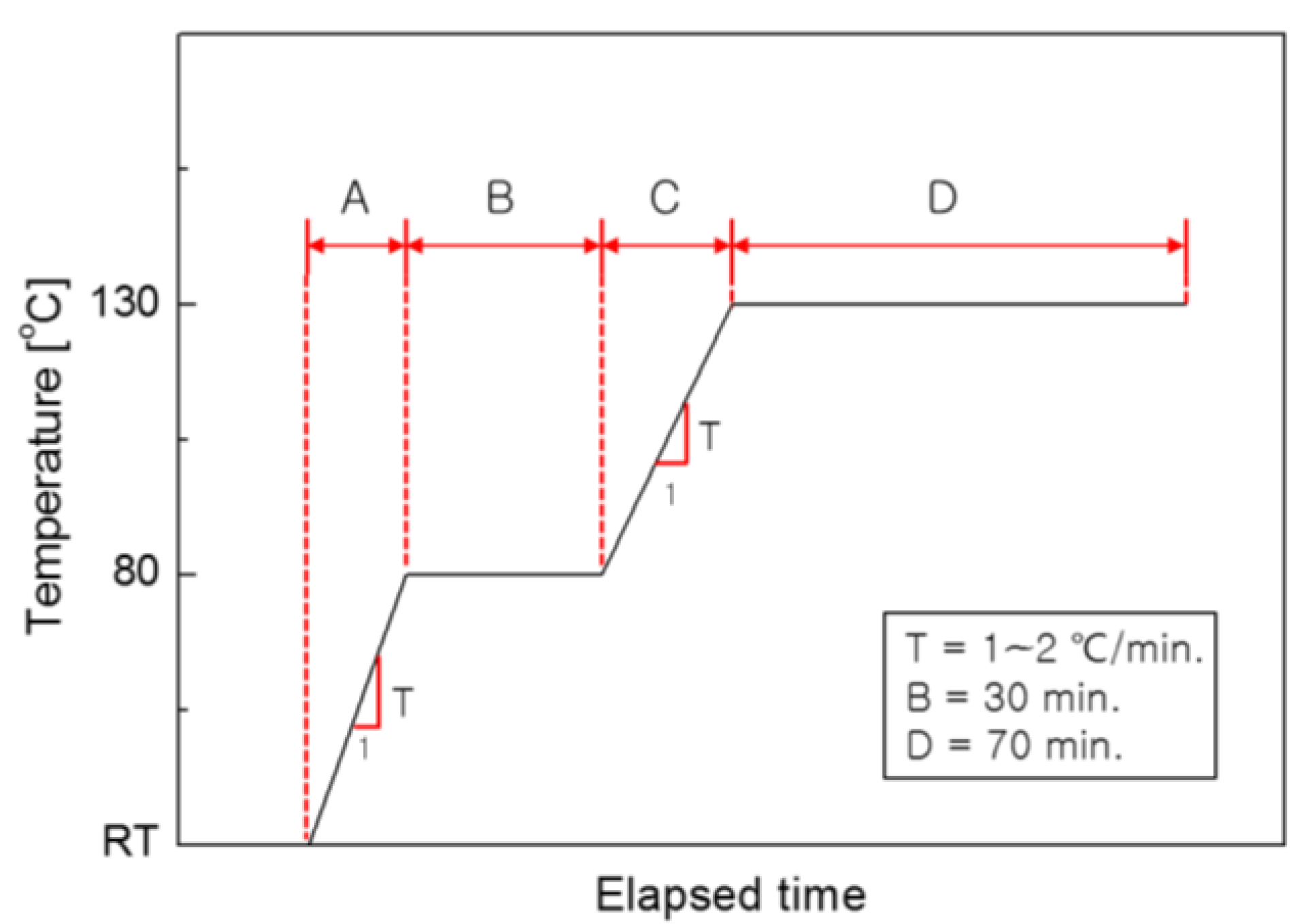 Materials 13 01720 g004