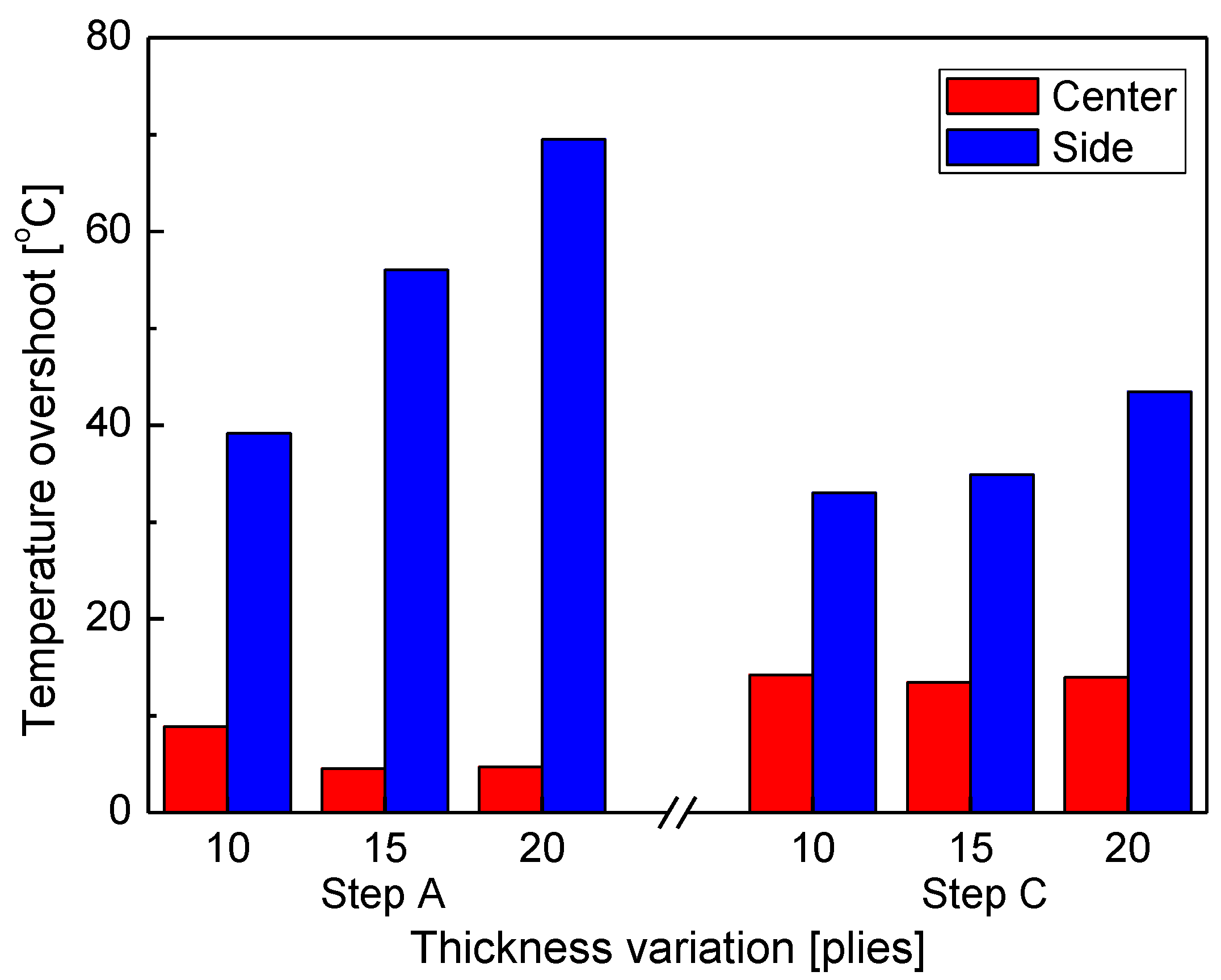 Materials 13 01720 g010