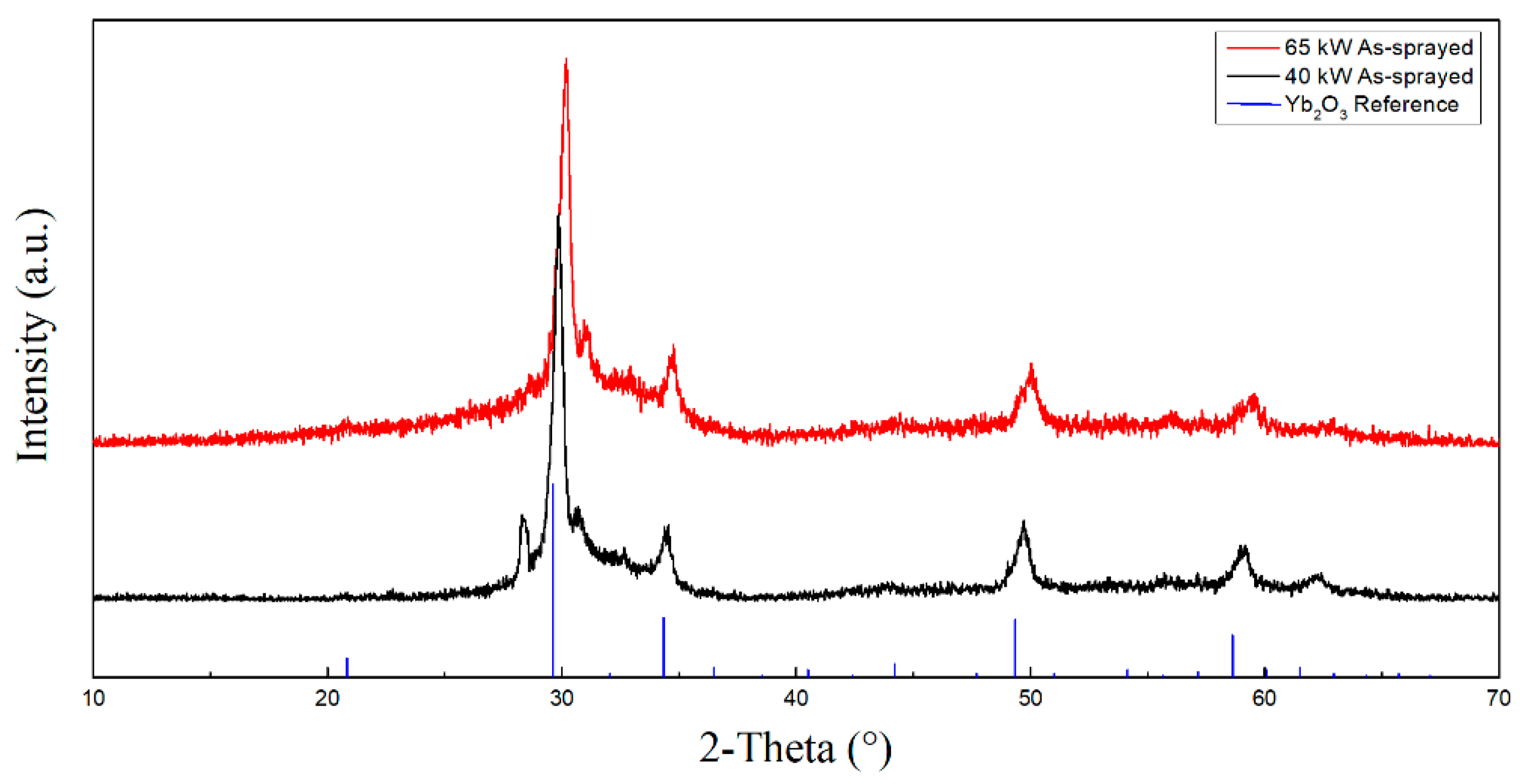 Materials 13 01721 g002 Materials 13 01721 g002