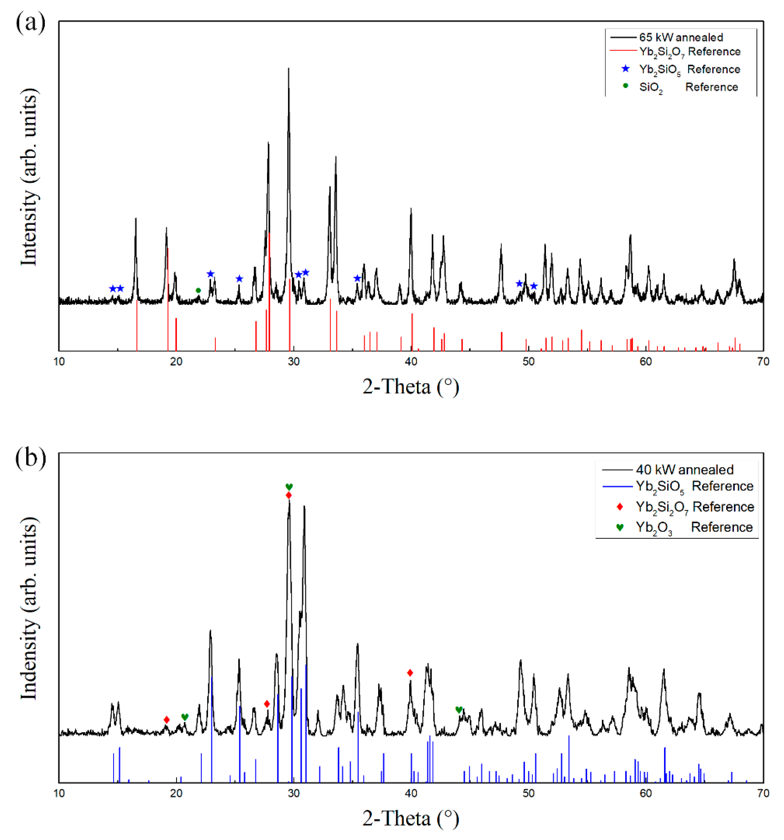 Materials 13 01721 g007 Materials 13 01721 g007