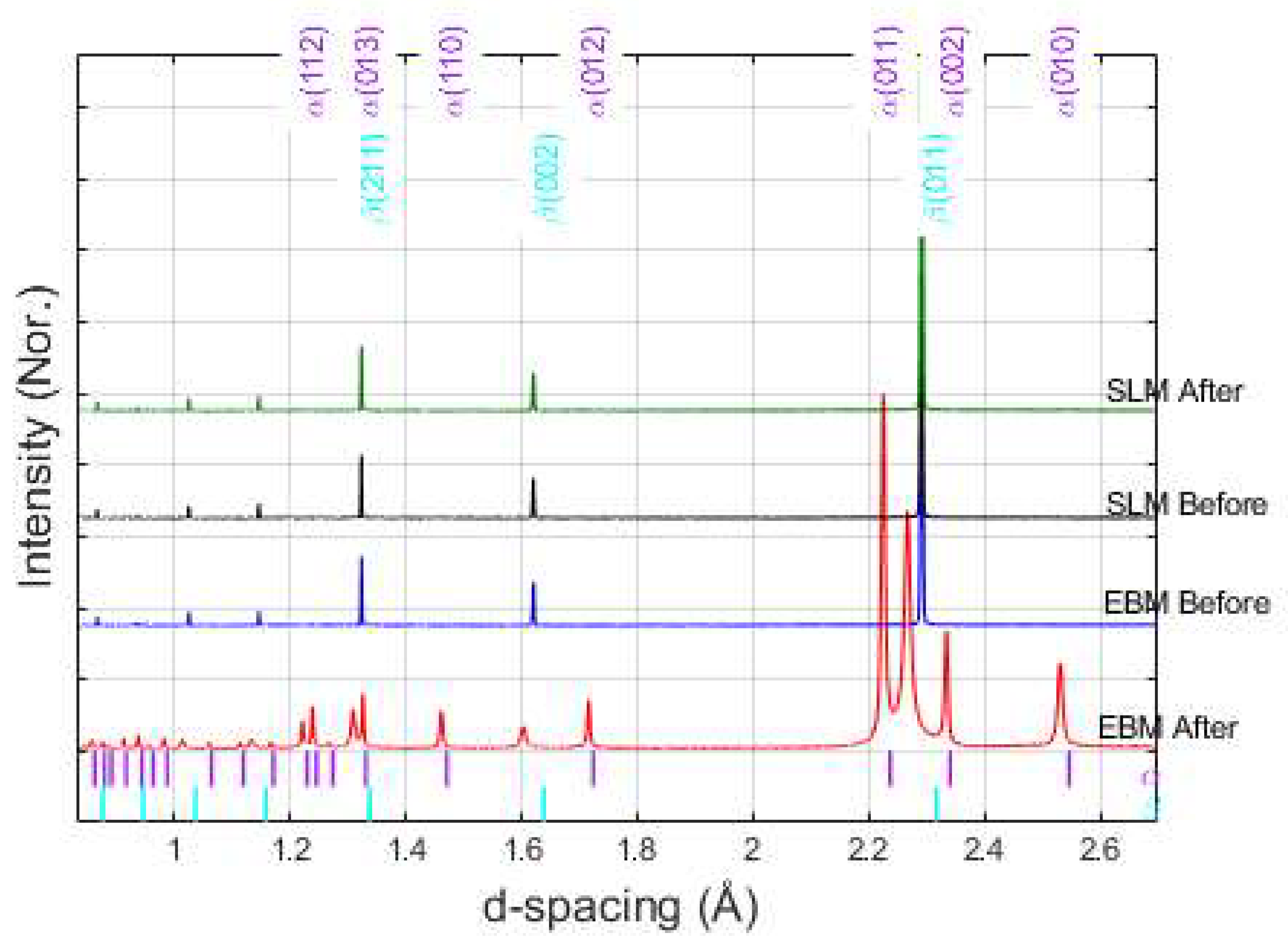 Materials 13 01723 g004 Materials 13 01723 g004