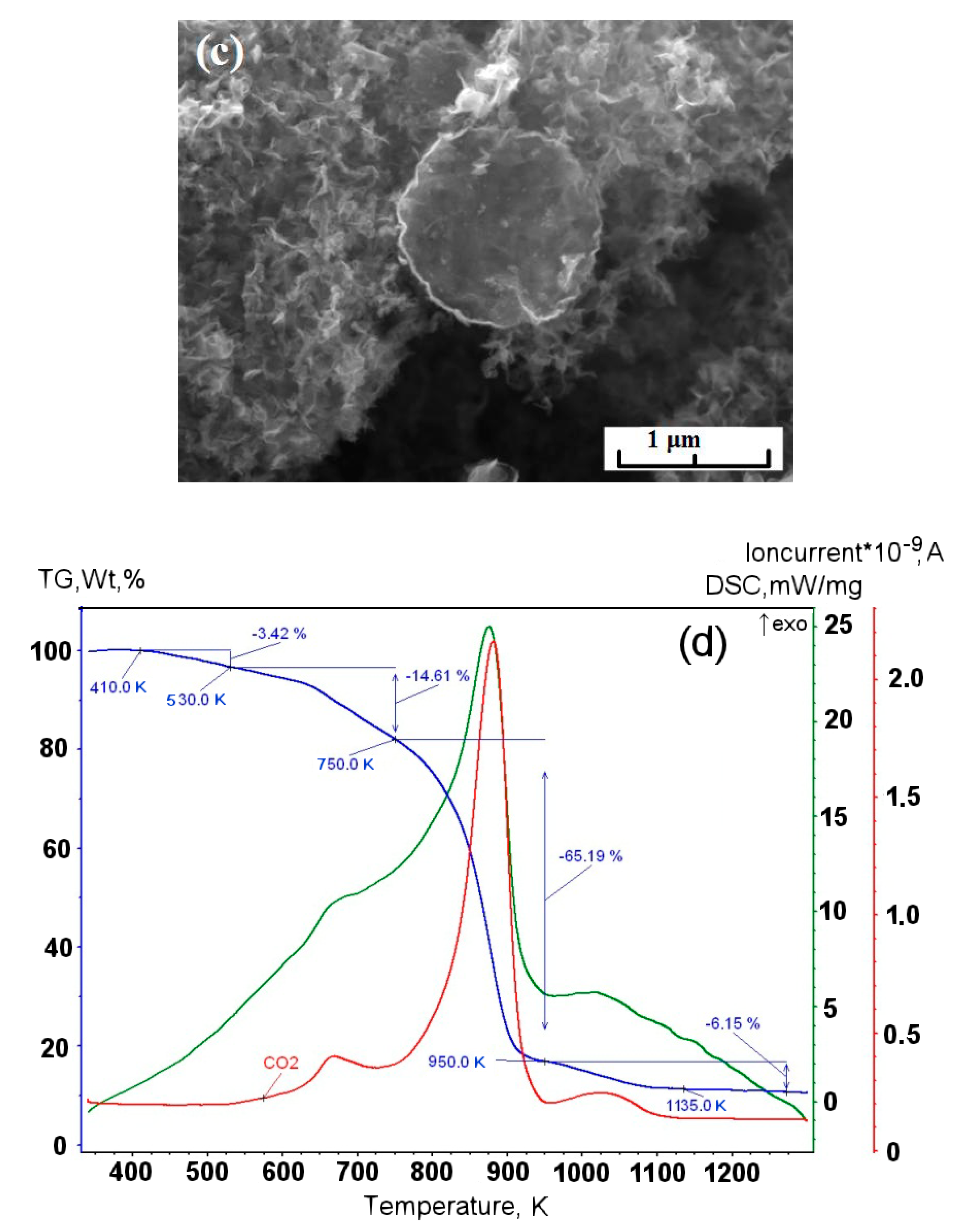 Materials 13 01728 g004b