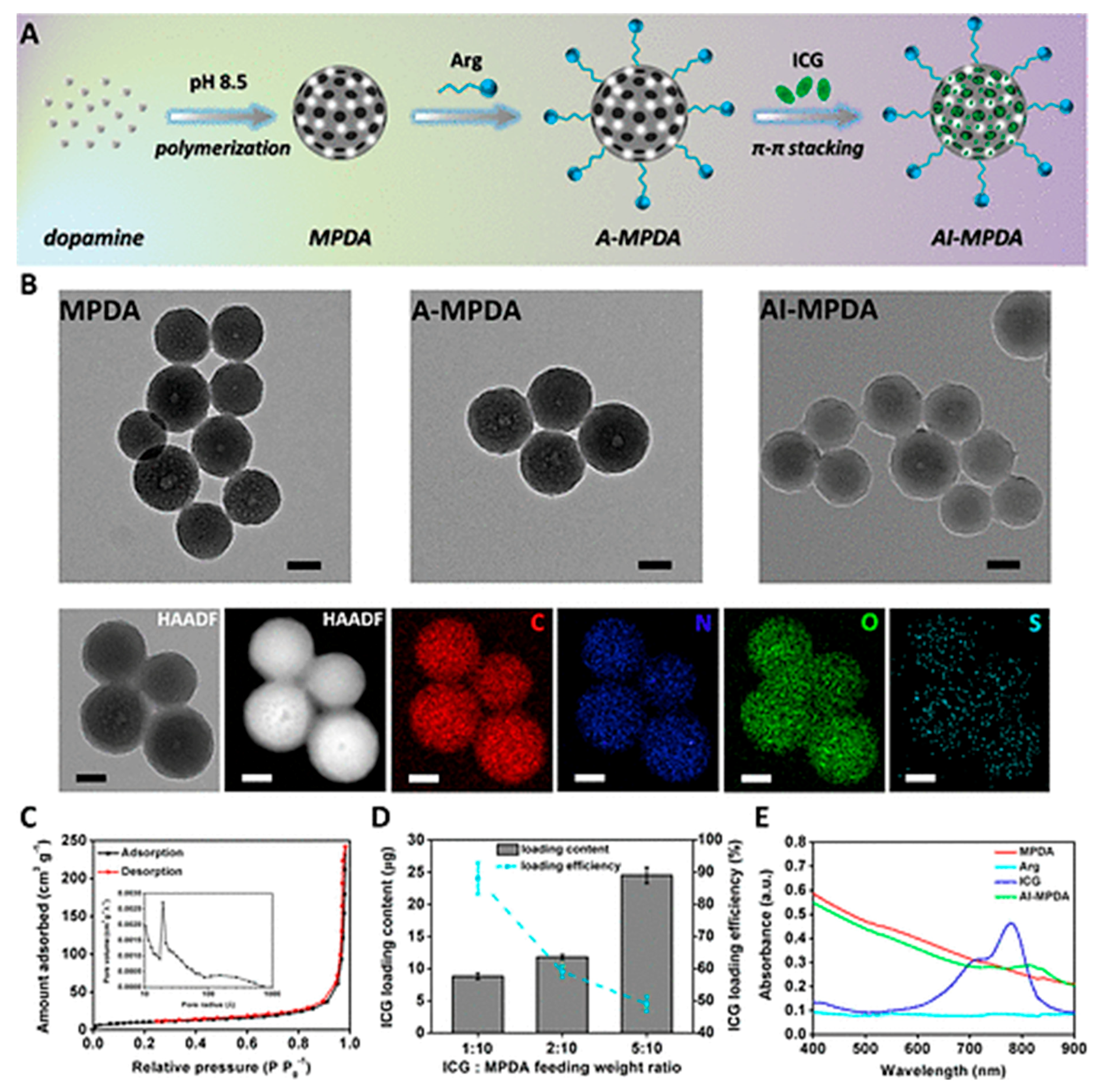 Materials 13 01730 g008 Materials 13 01730 g008