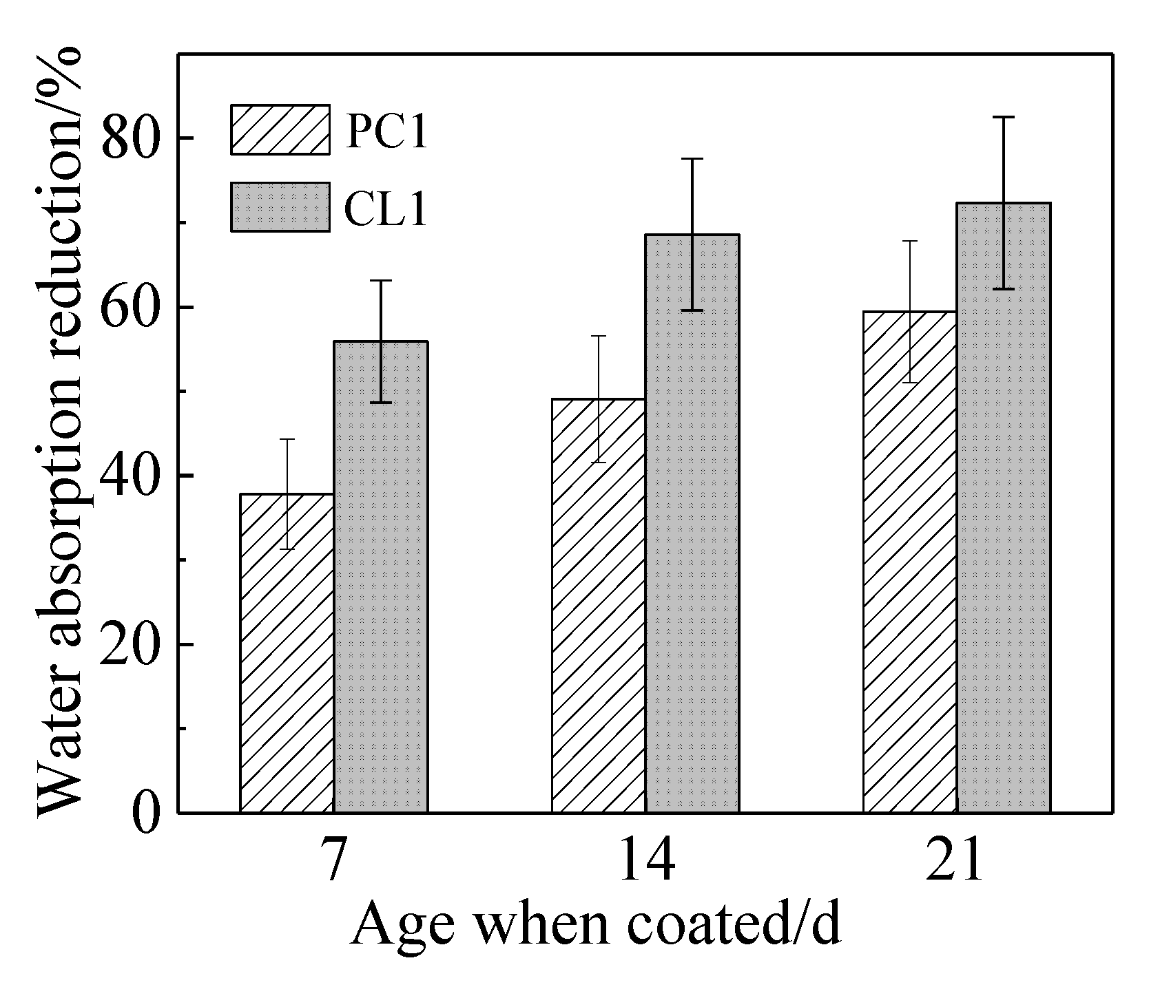 Materials 13 01733 g004