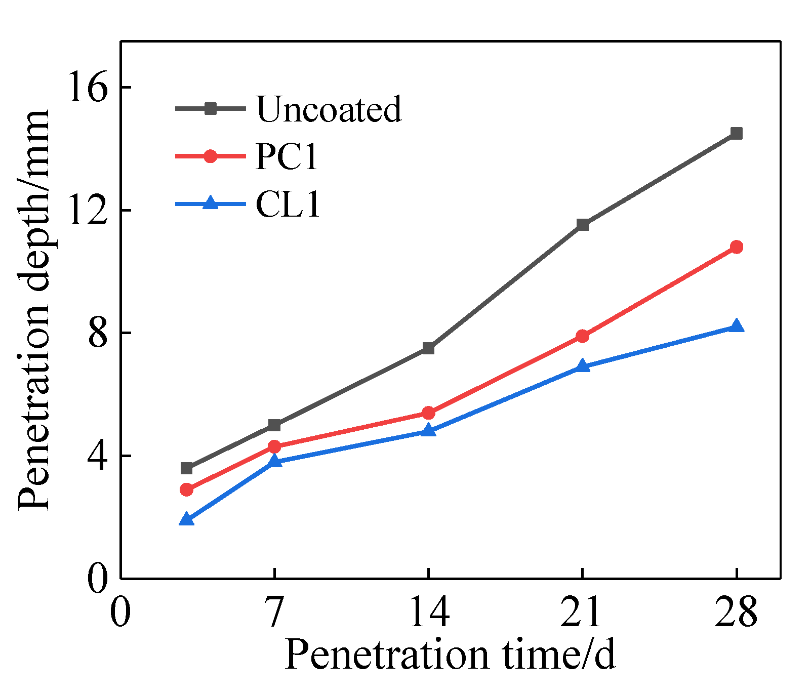 Materials 13 01733 g005