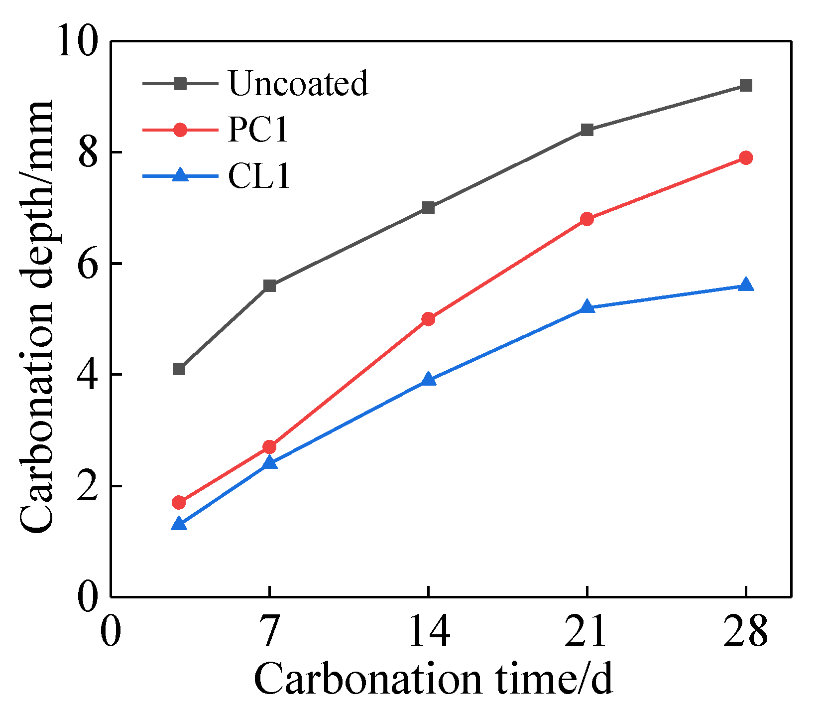 Materials 13 01733 g006