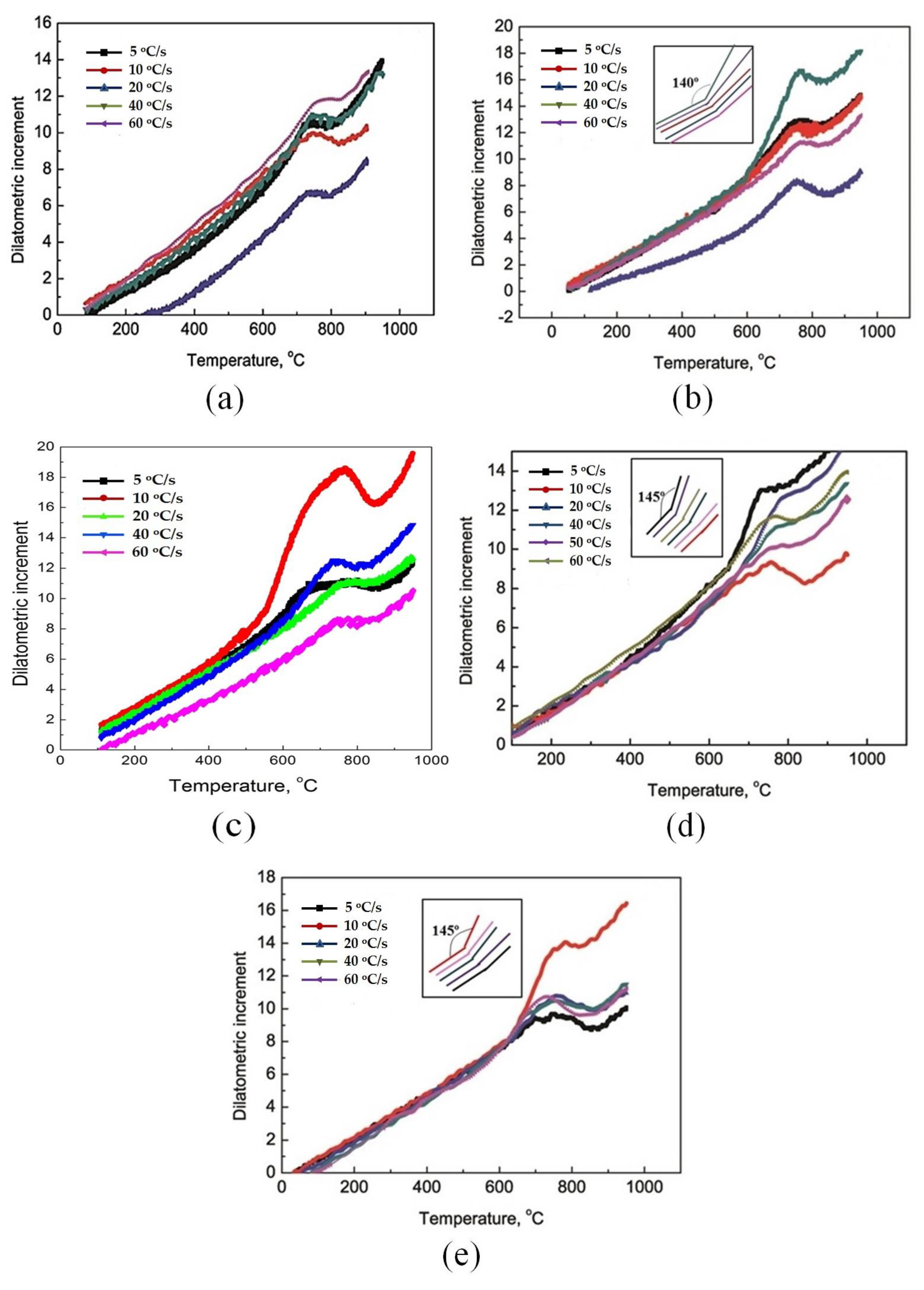 Materials 13 01741 g007