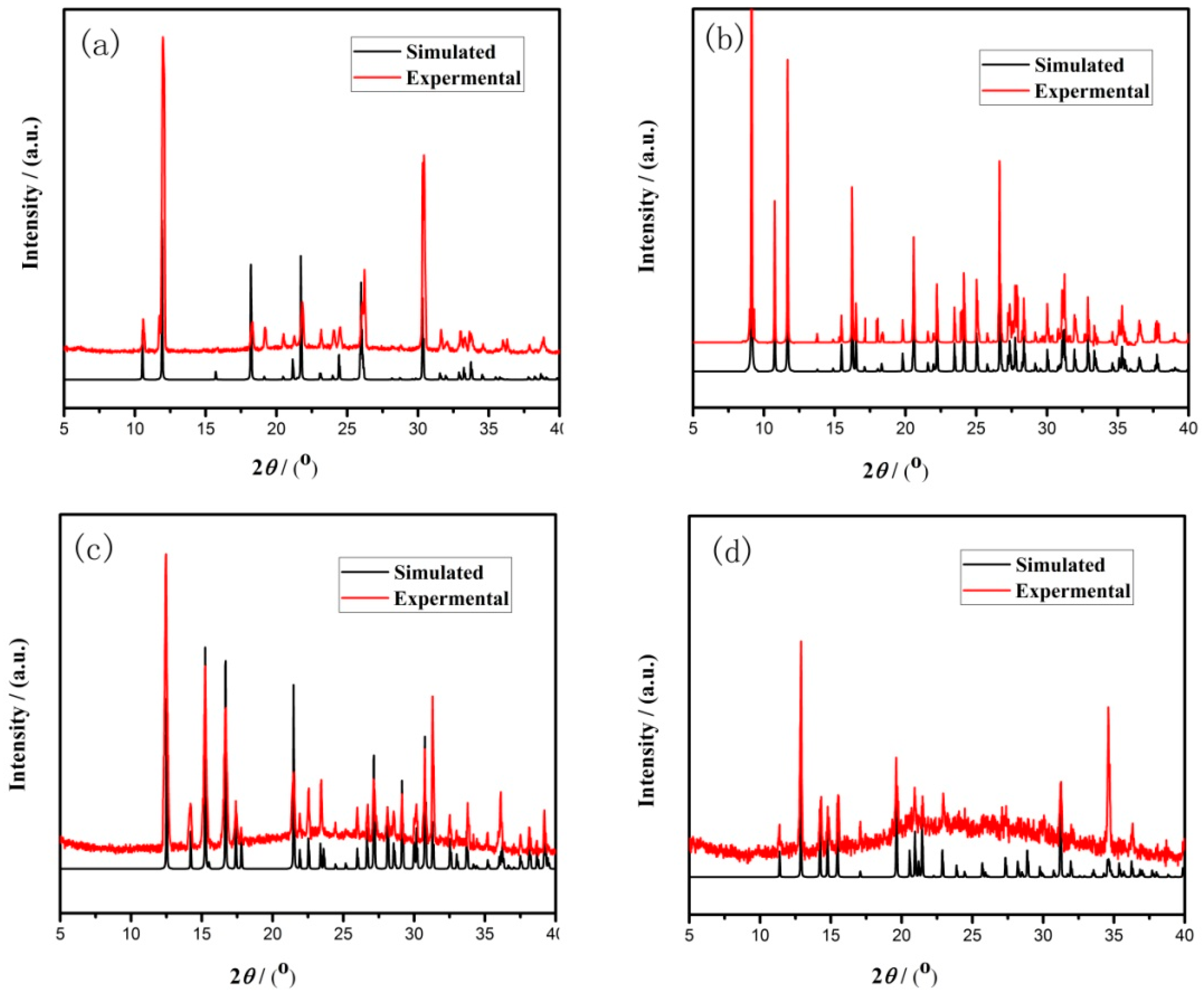Materials 13 01752 g002 Materials 13 01752 g002