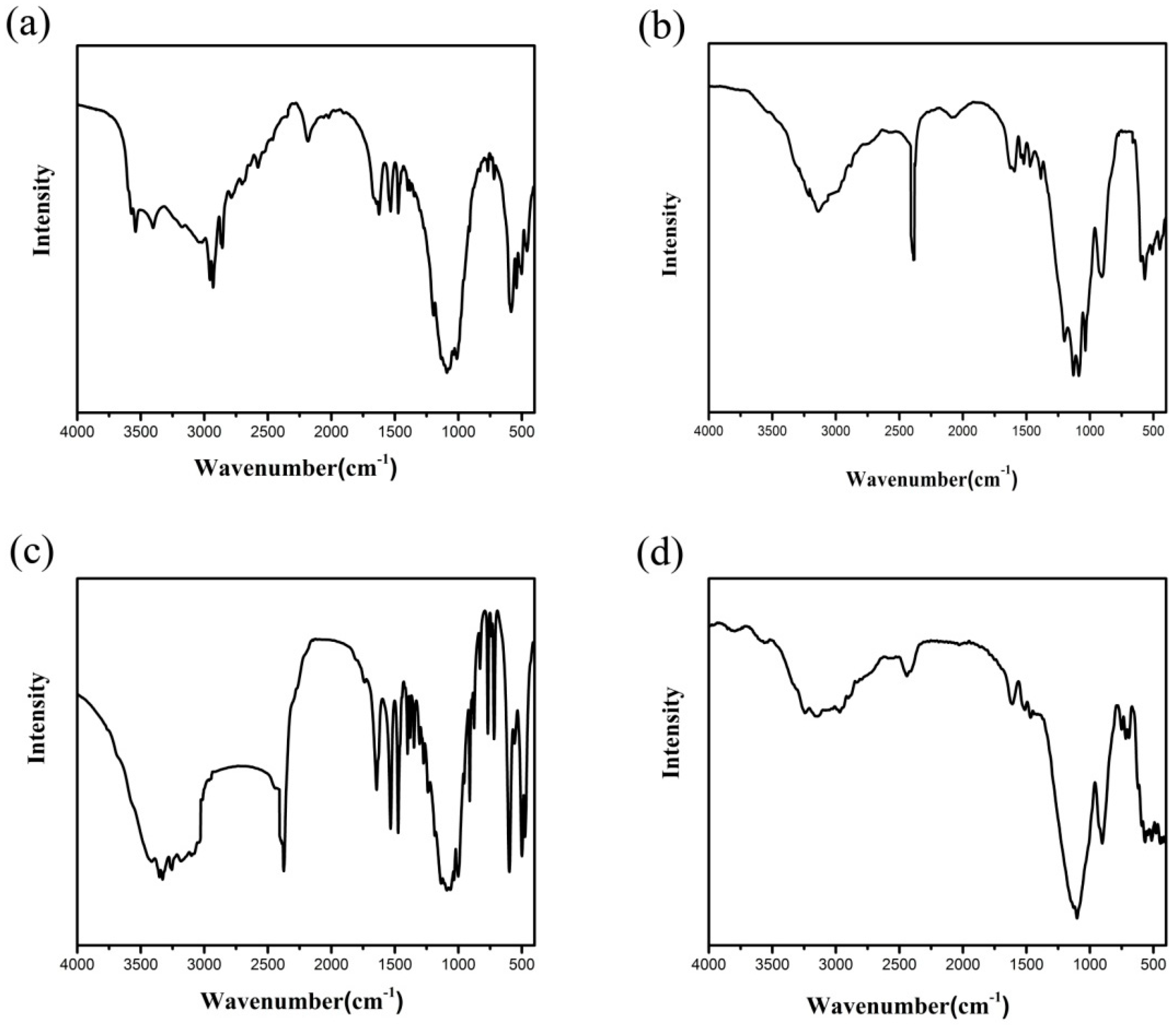Materials 13 01752 g003 Materials 13 01752 g003
