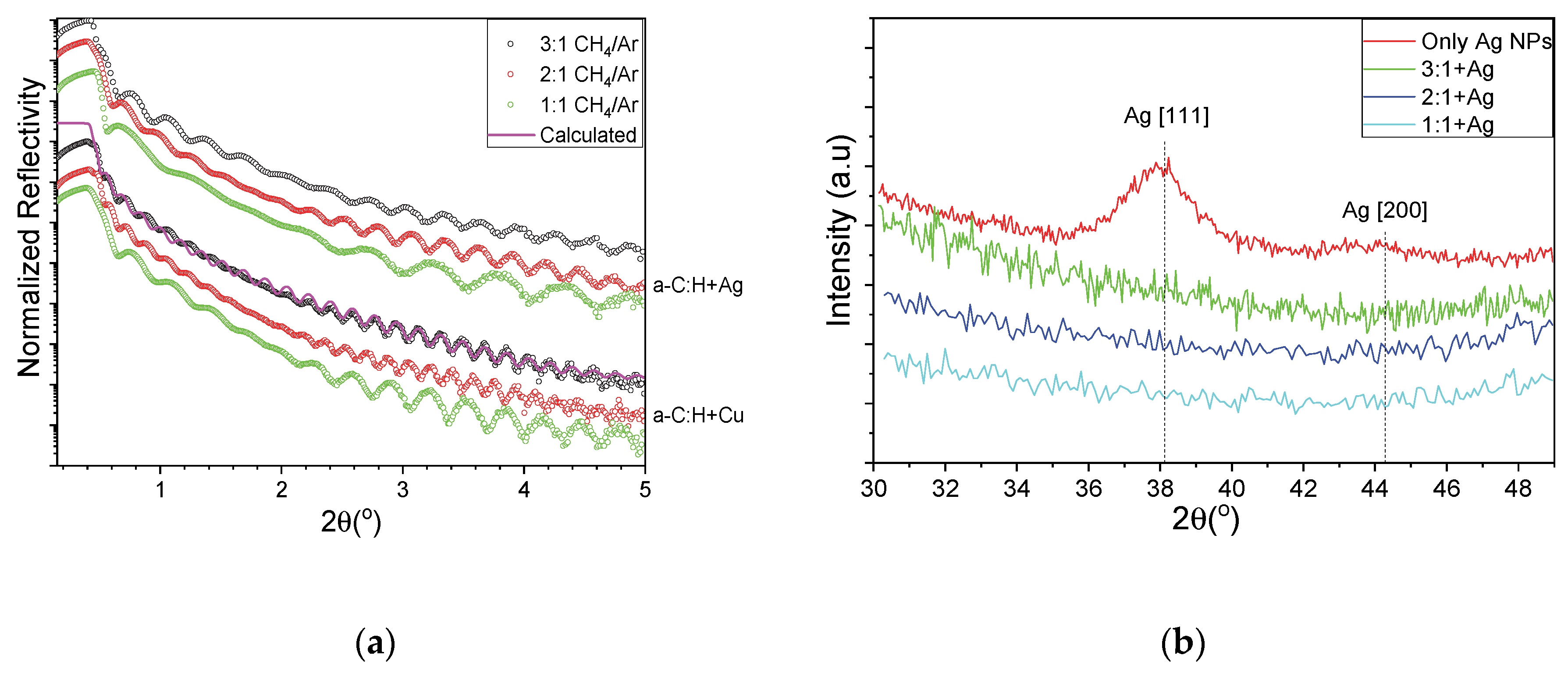 Materials 13 01753 g003 Materials 13 01753 g003