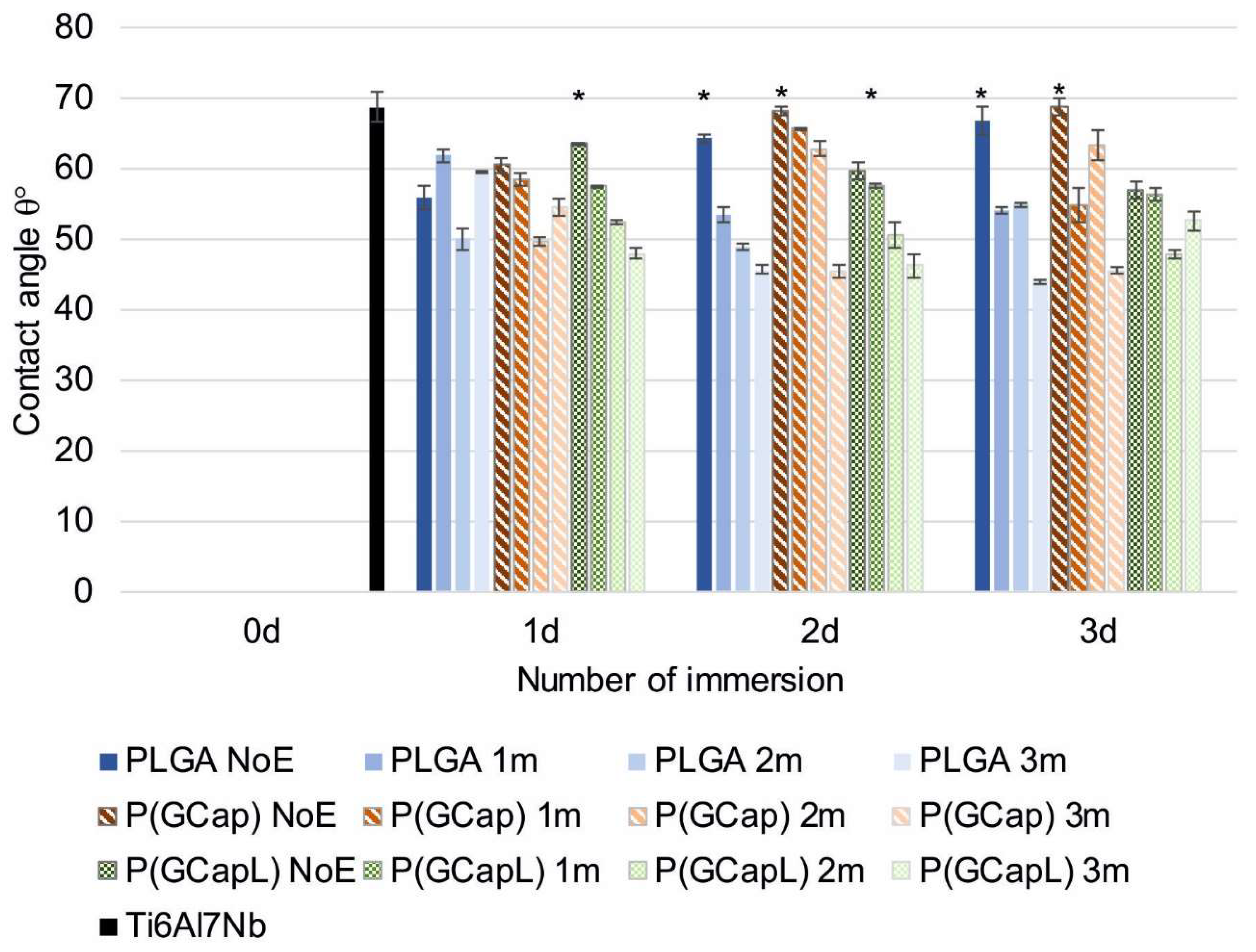 Materials 13 01758 g002 Materials 13 01758 g002