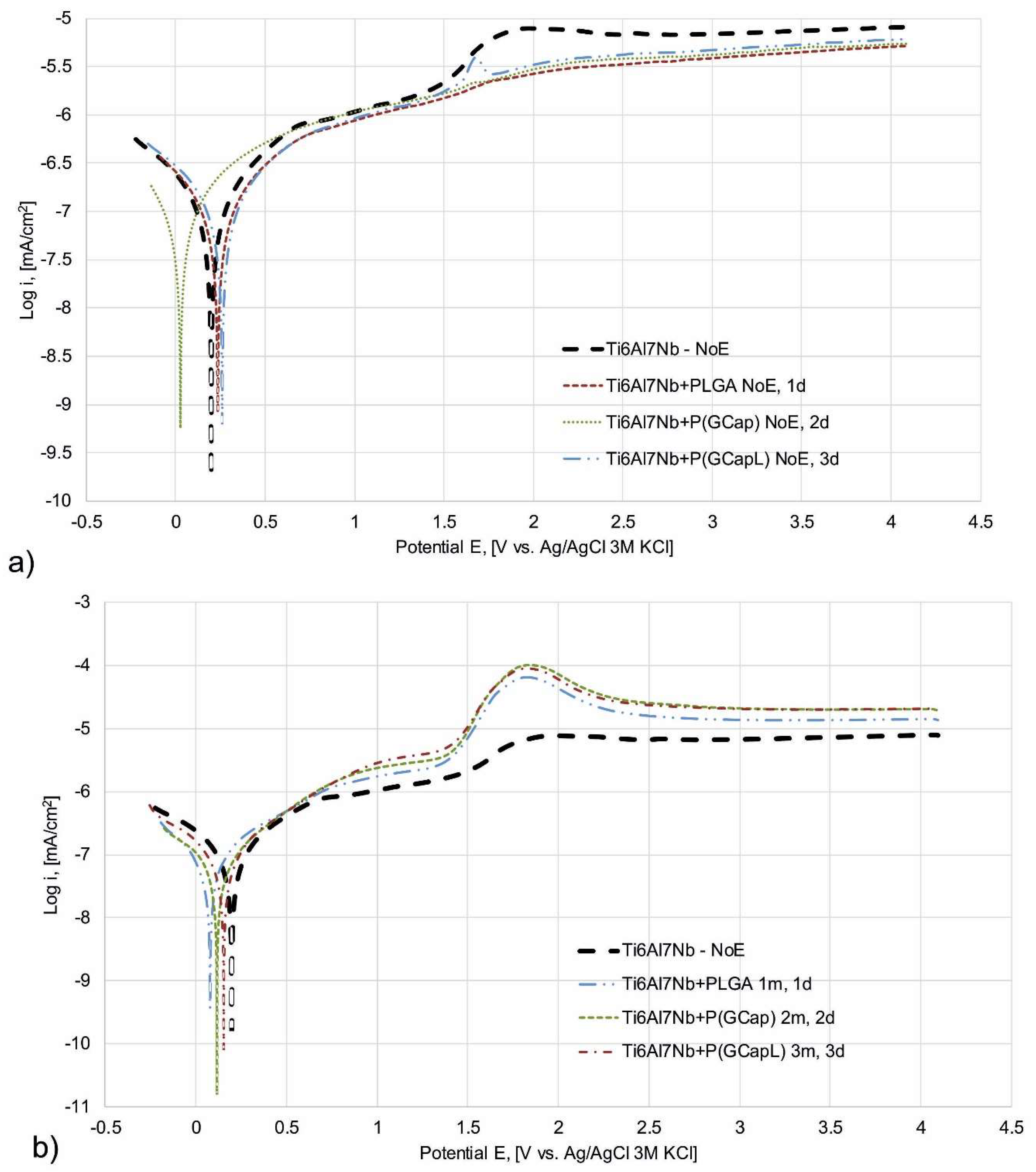 Materials 13 01758 g003 Materials 13 01758 g003