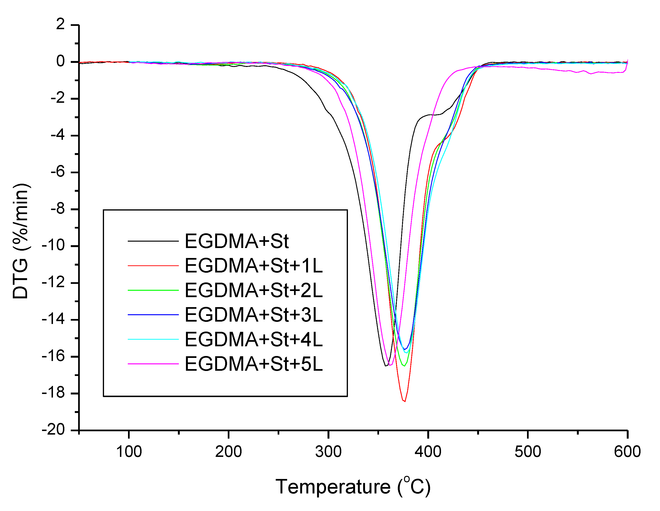 Materials 13 01761 g010