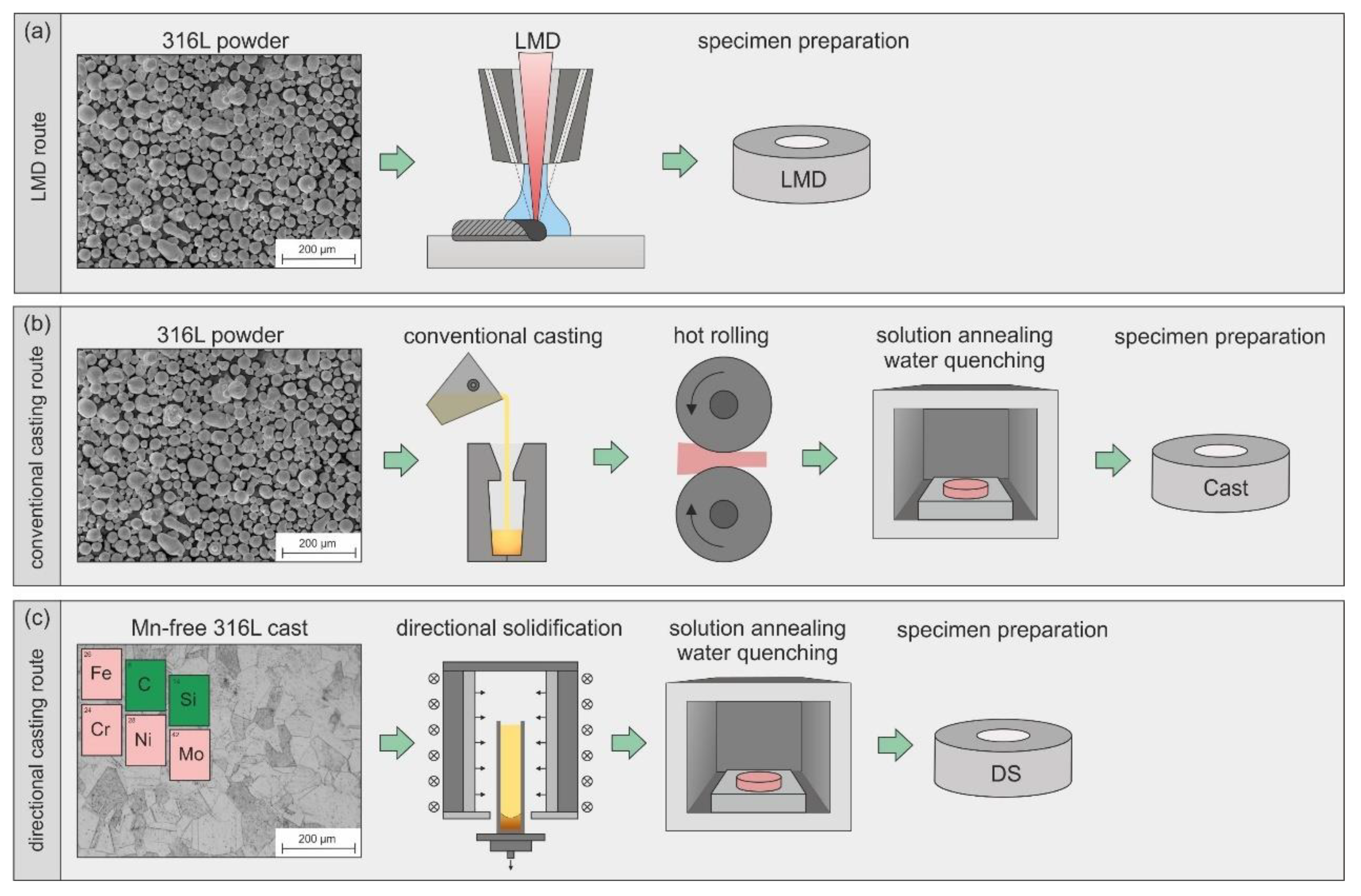 Materials 13 01765 g001 Materials 13 01765 g001