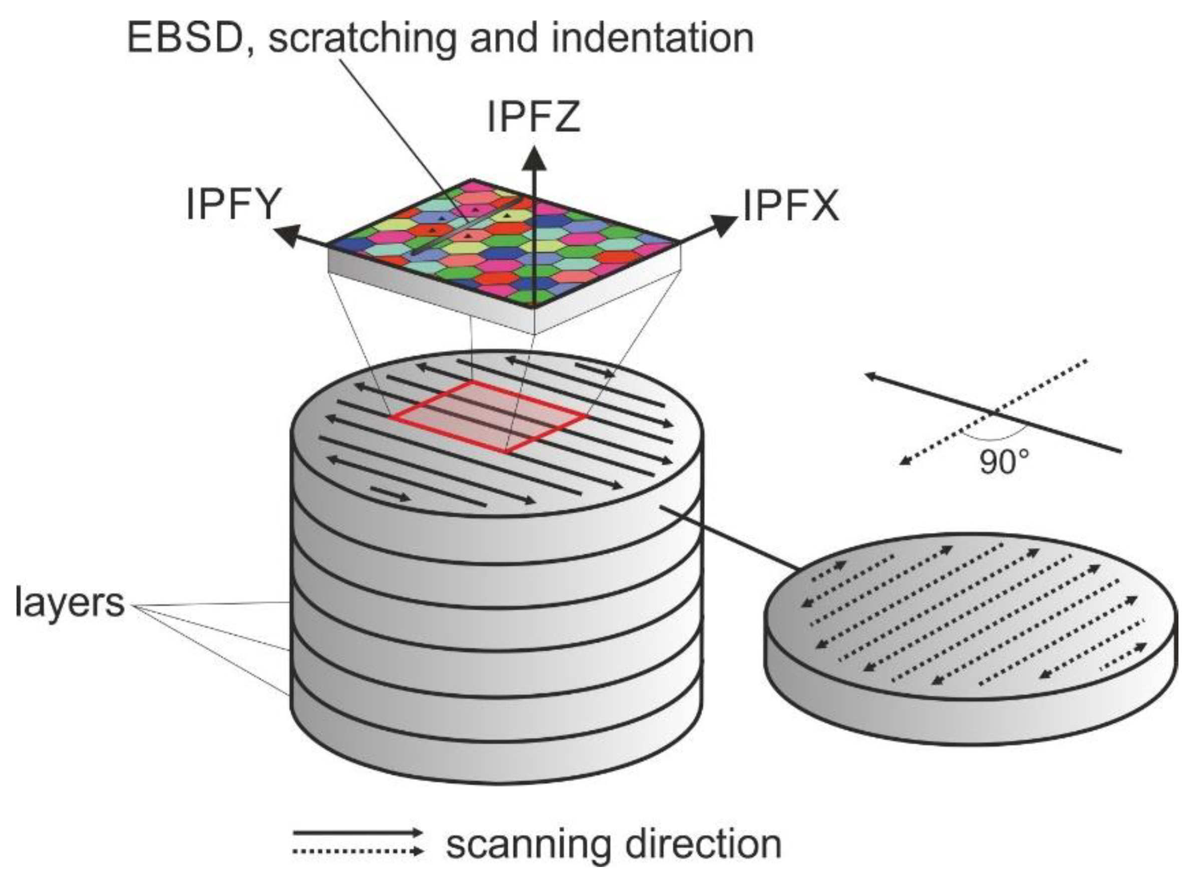 Materials 13 01765 g002 Materials 13 01765 g002