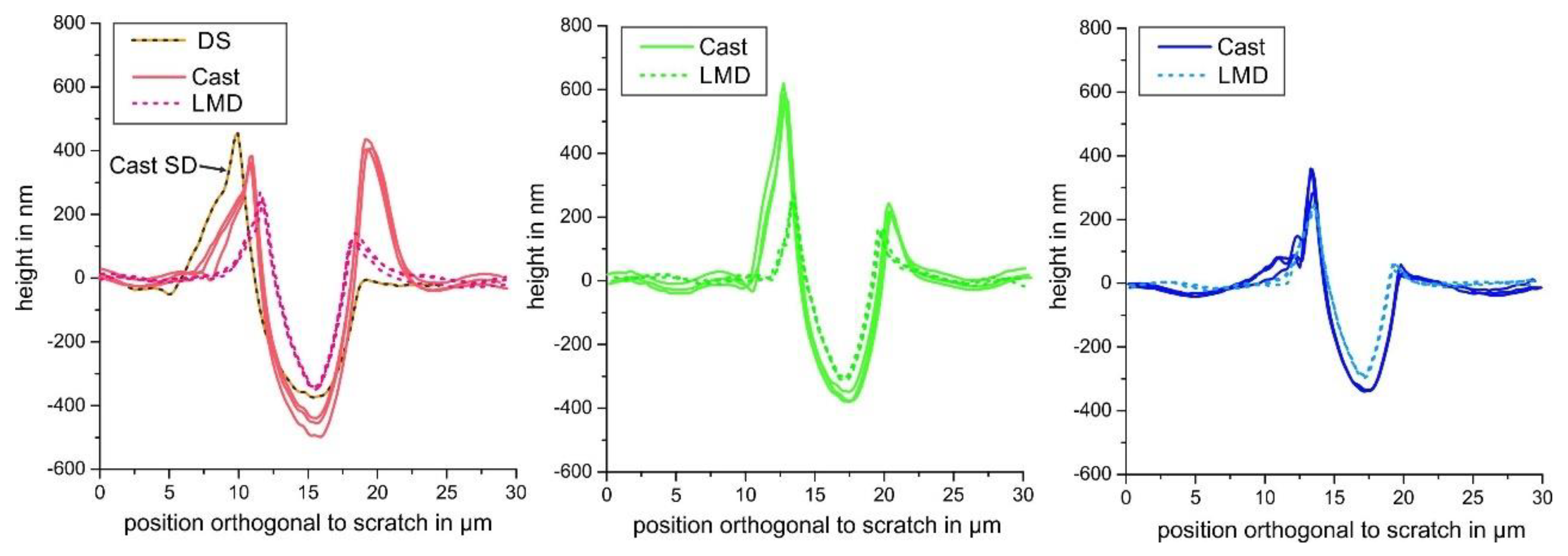 Materials 13 01765 g012 Materials 13 01765 g012