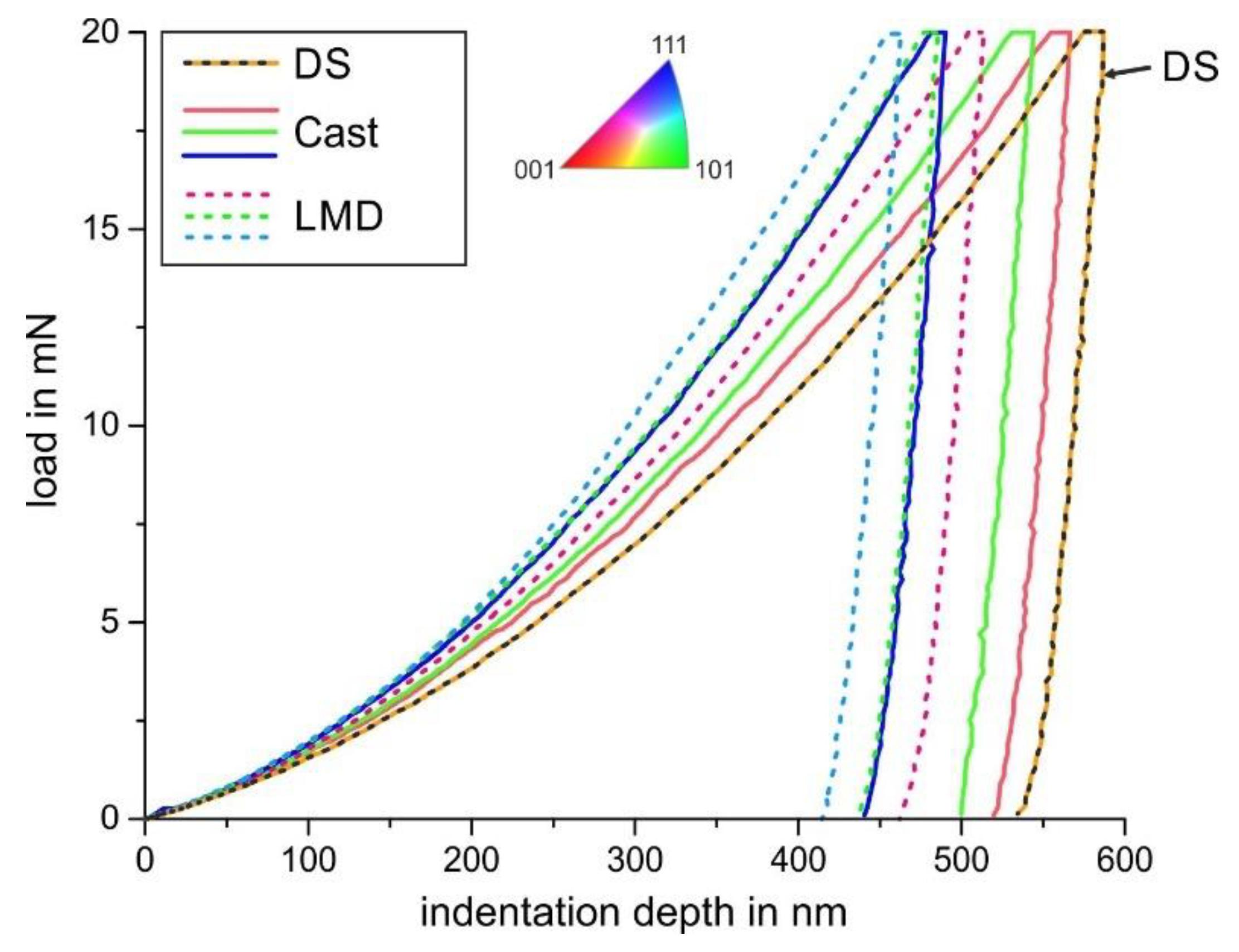 Materials 13 01765 g014 Materials 13 01765 g014