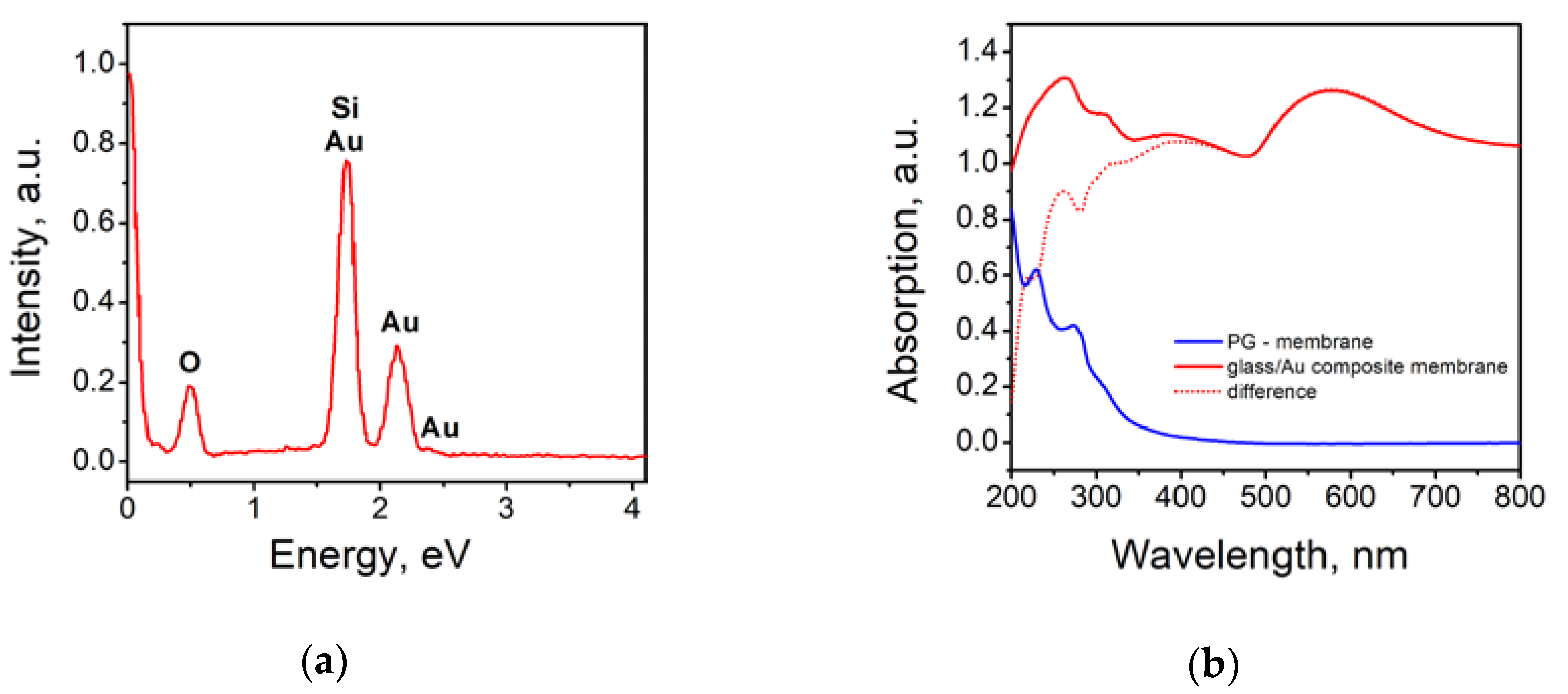 Materials 13 01767 g005