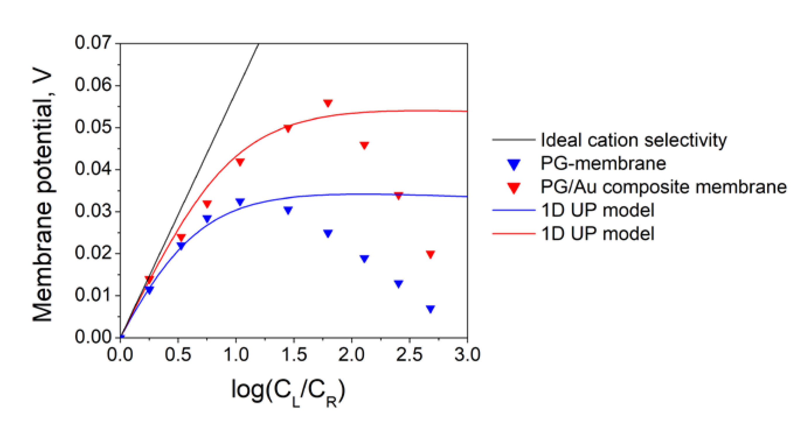 Materials 13 01767 g006