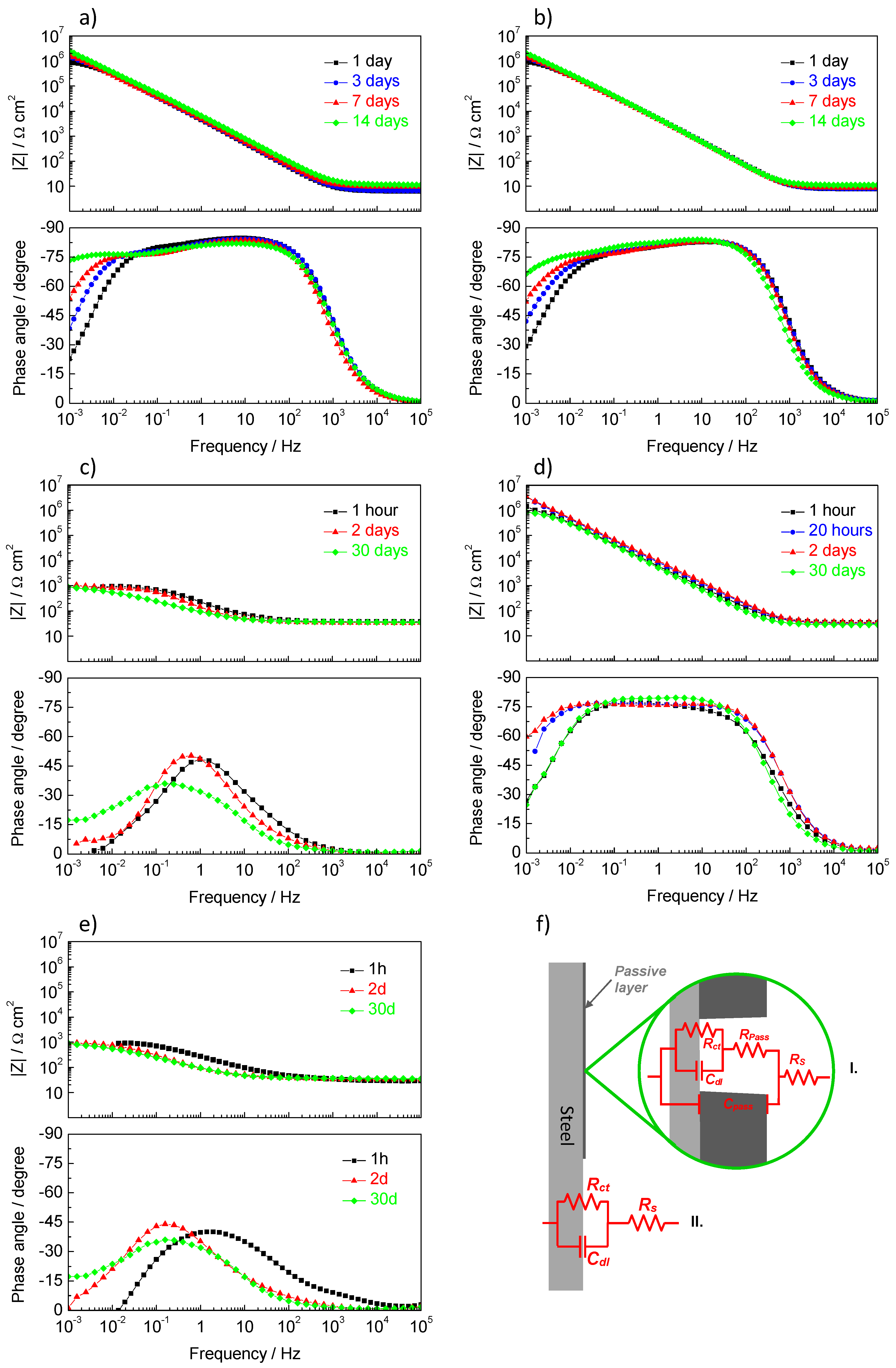 Materials 13 01769 g005 Materials 13 01769 g005