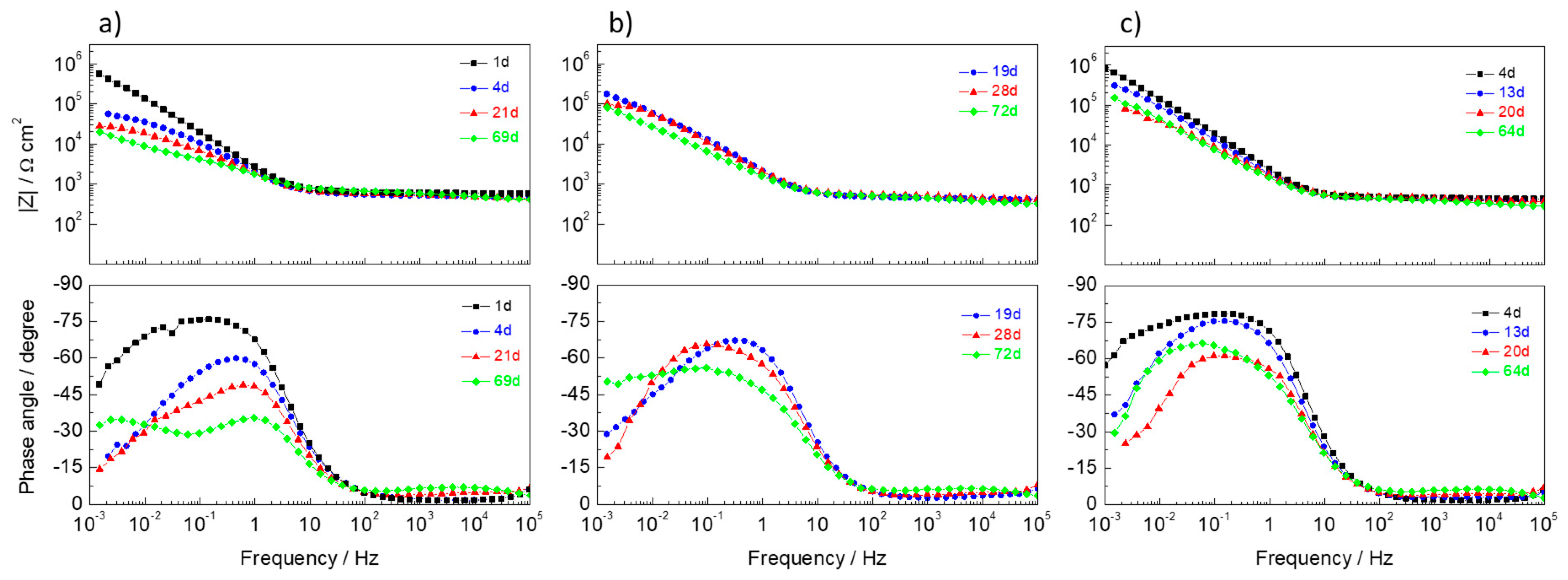 Materials 13 01769 g008 Materials 13 01769 g008