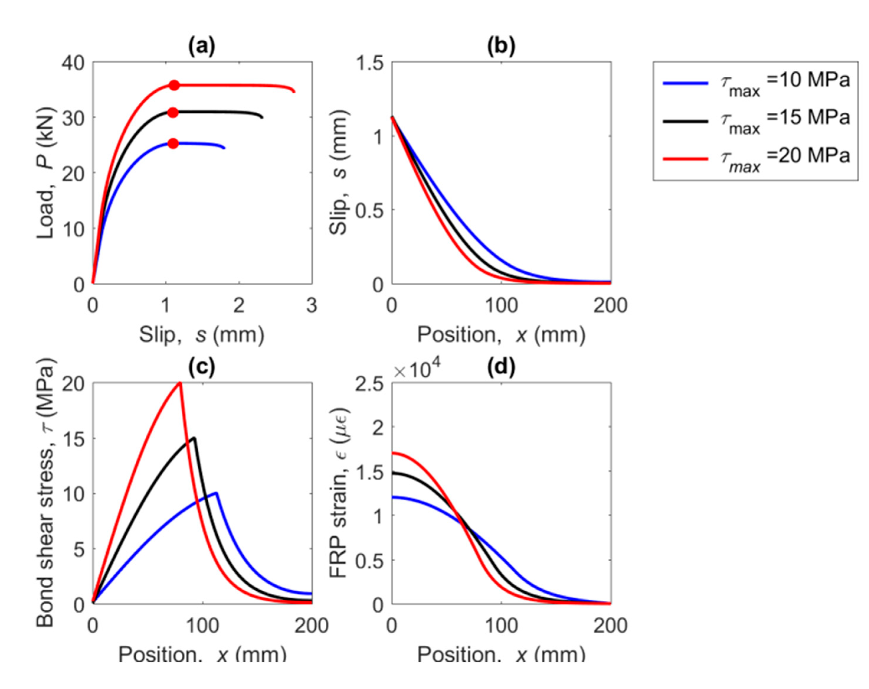 Materials 13 01770 g014 Materials 13 01770 g014