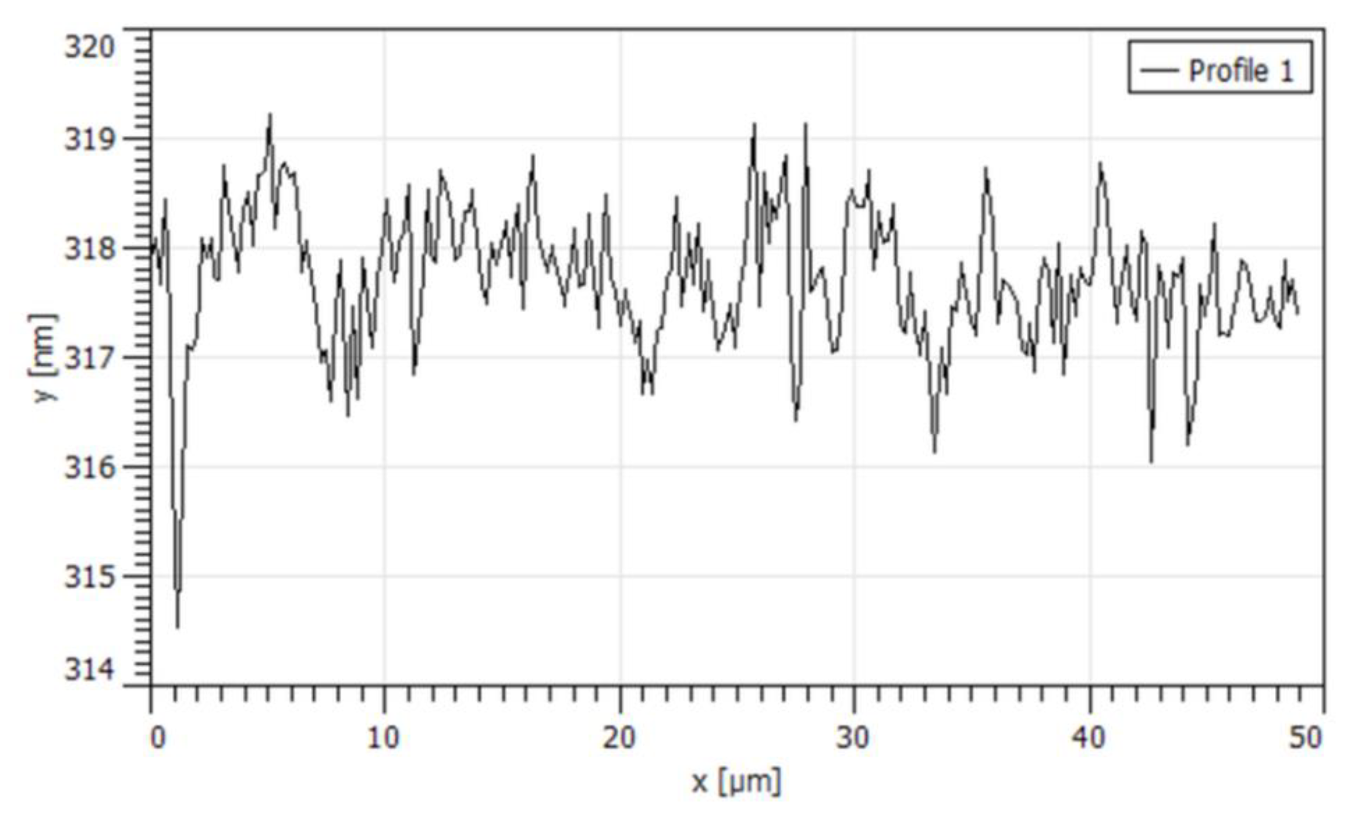 Materials 13 01771 g007