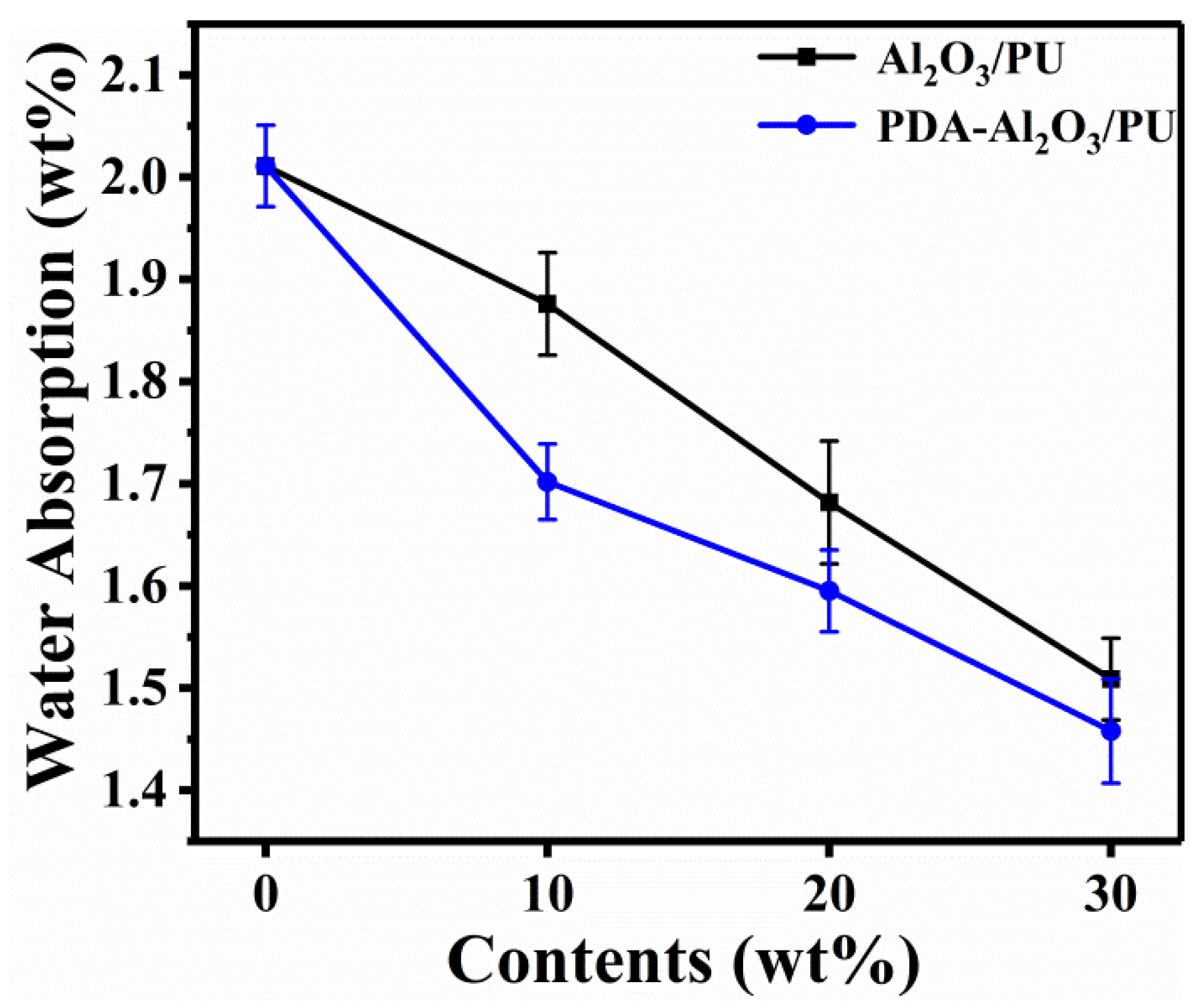 Materials 13 01772 g012