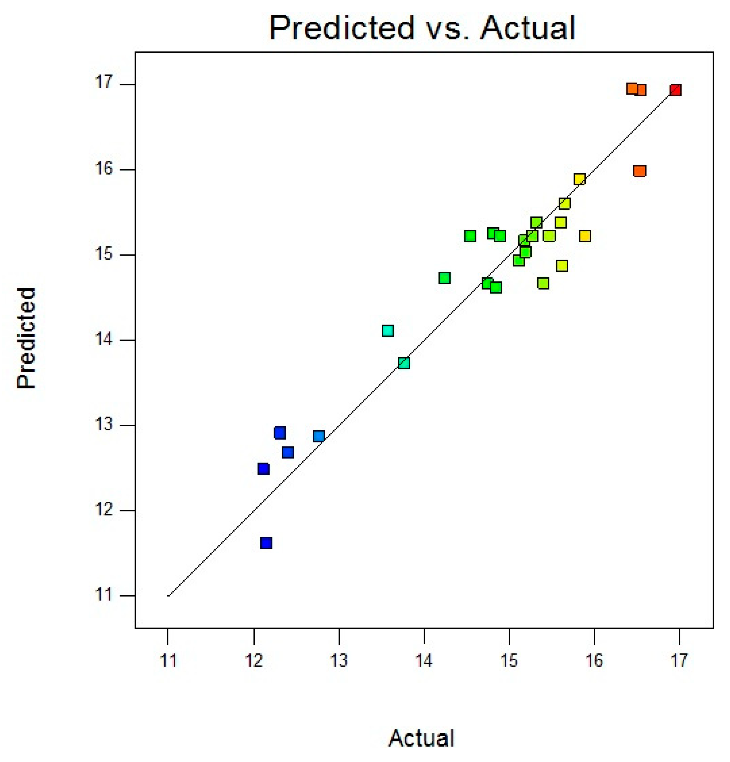 Materials 13 01775 g003