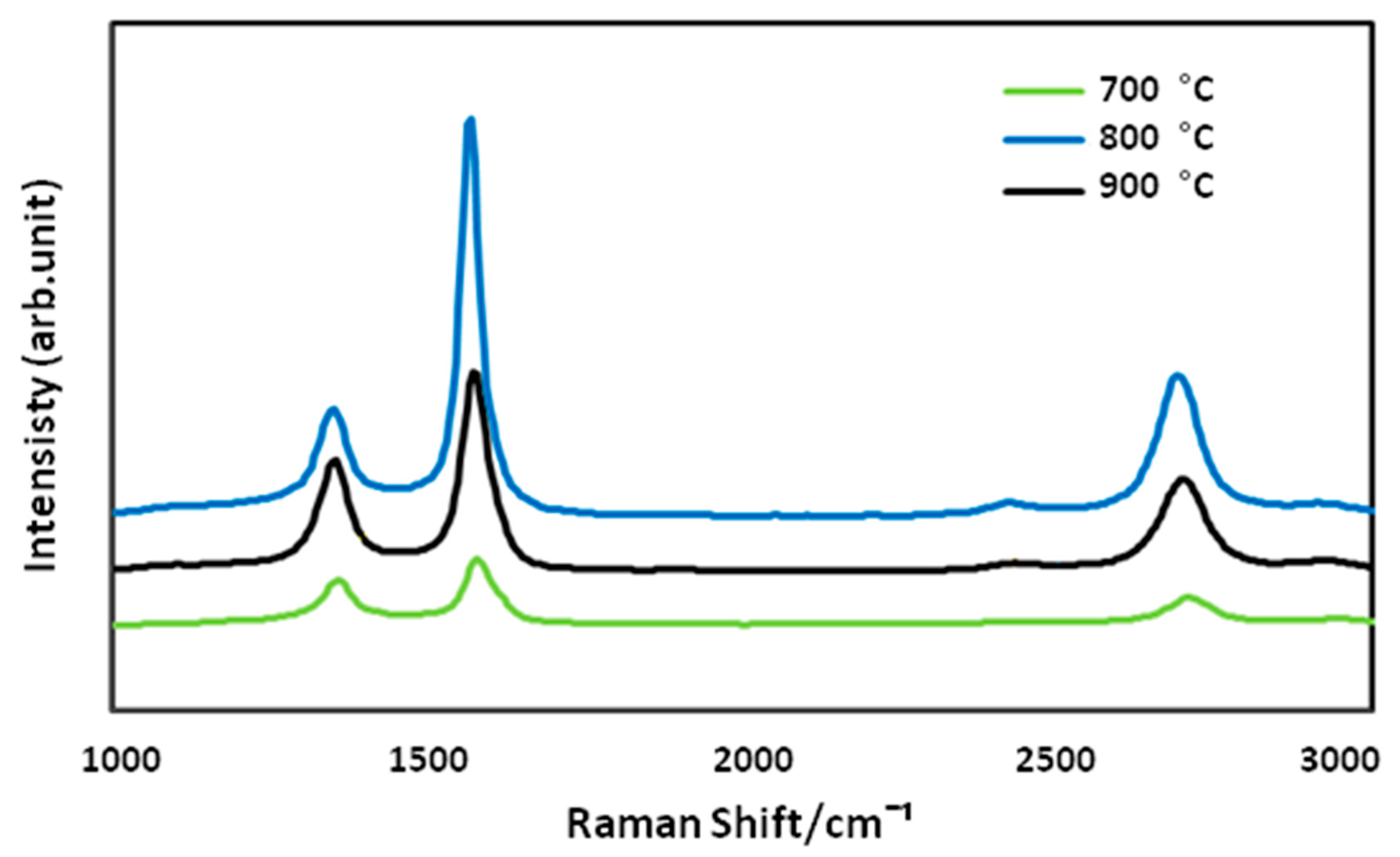 Materials 13 01775 g005