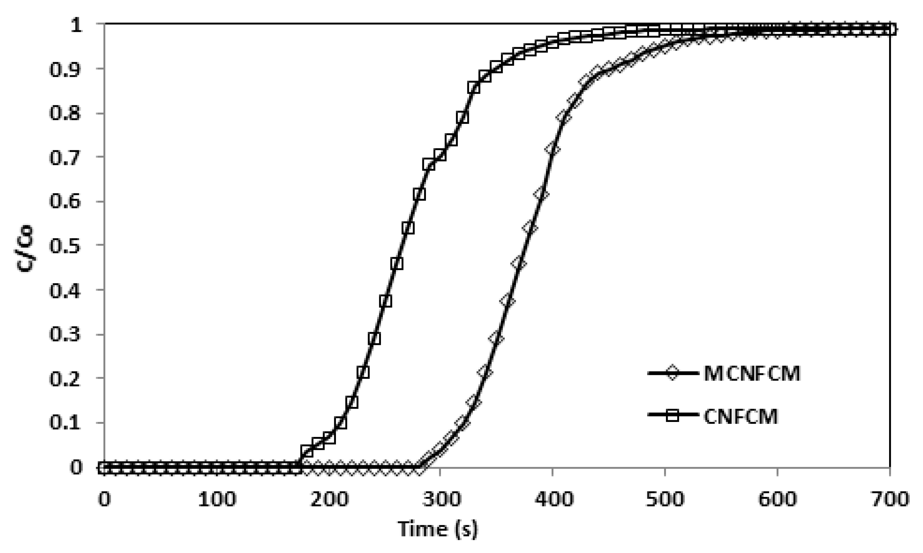 Materials 13 01775 g015