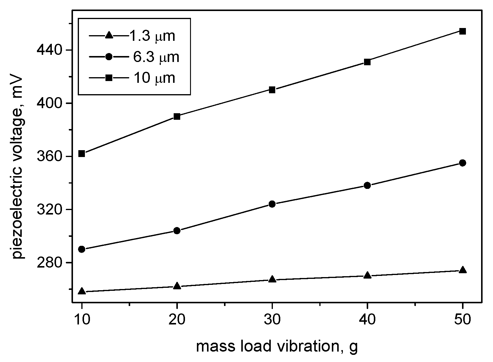 Materials 13 01777 g005