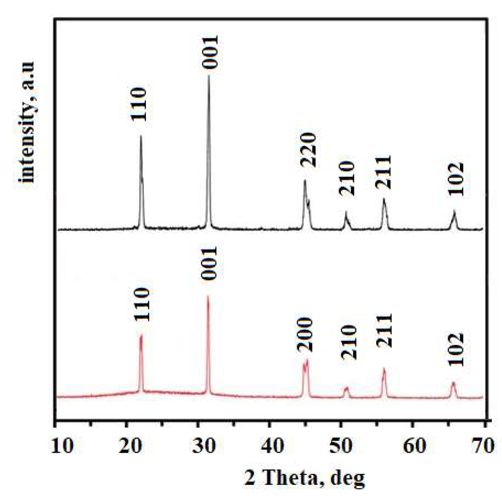 Materials 13 01777 g007