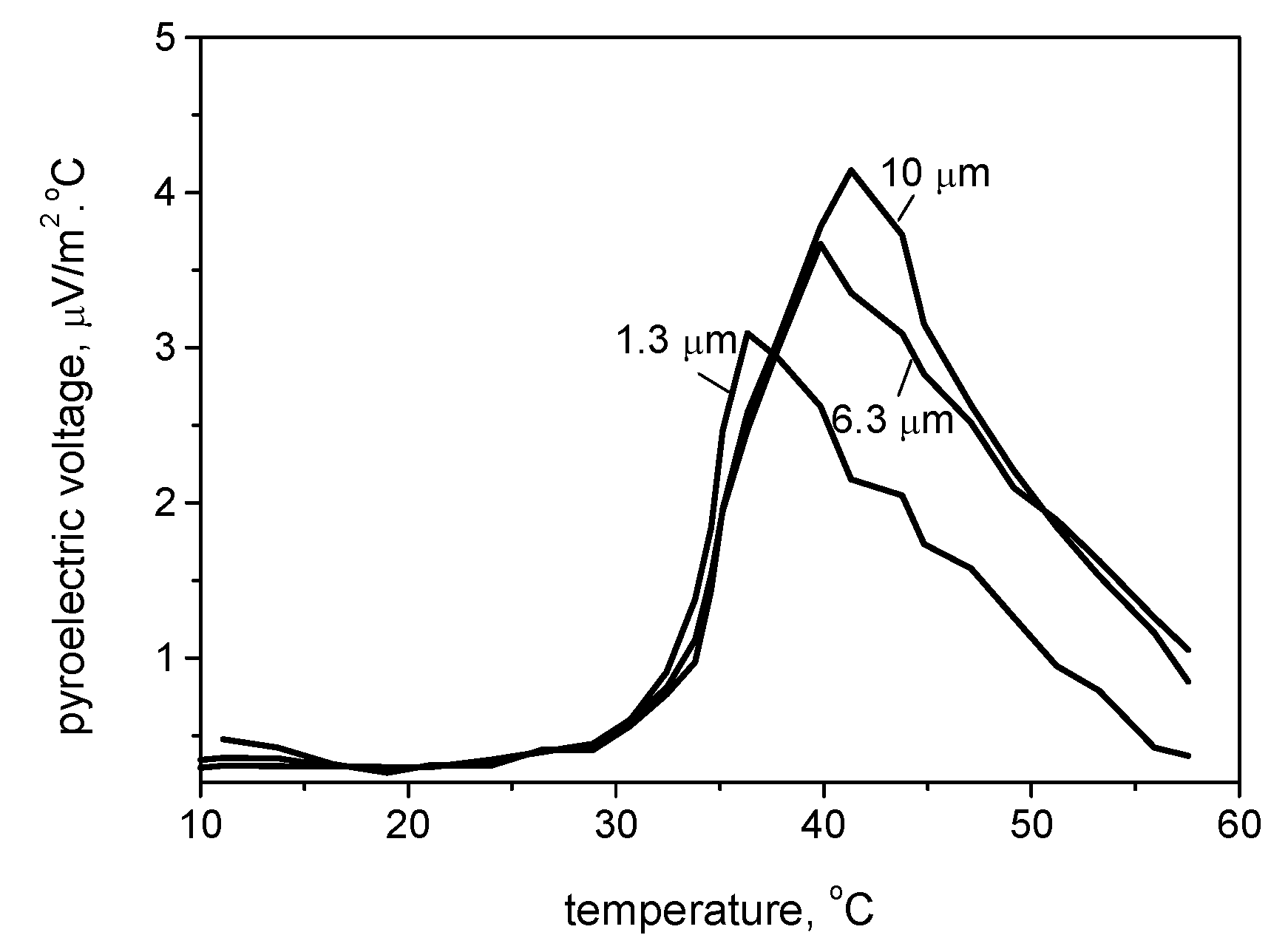 Materials 13 01777 g009