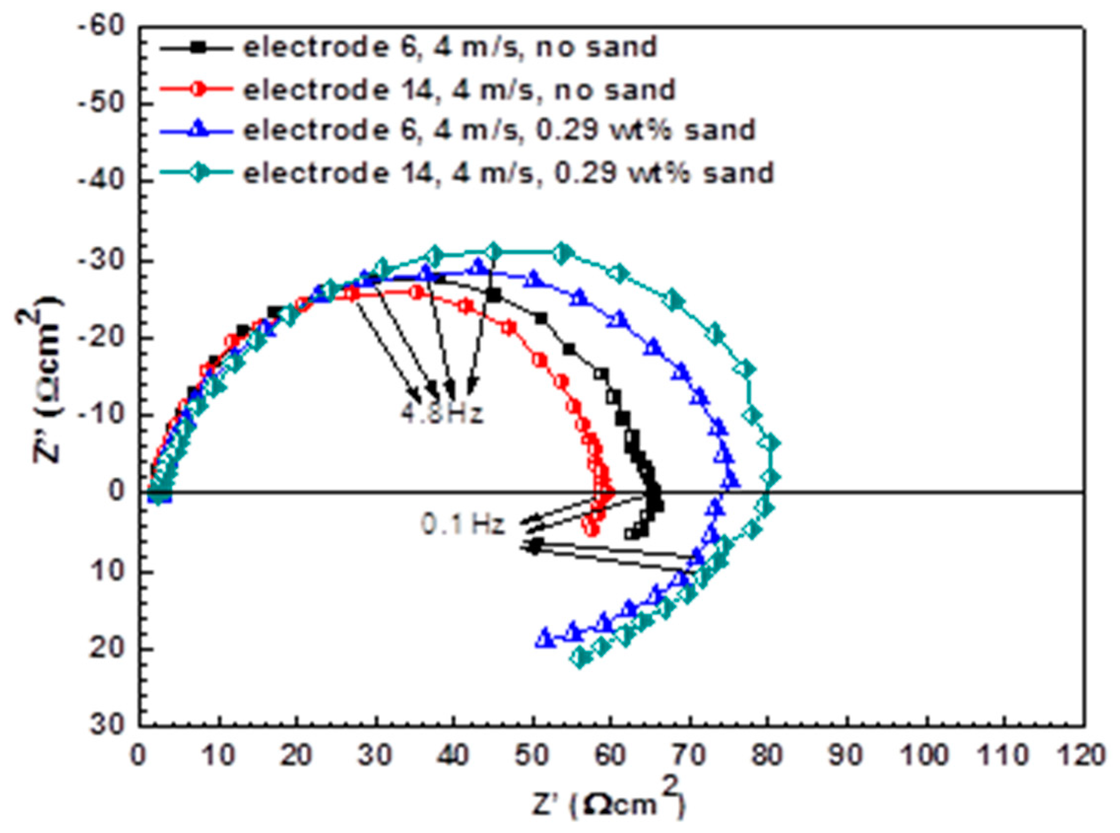 Materials 13 01780 g004 Materials 13 01780 g004