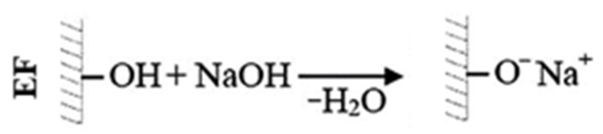 Materials 13 01781 g001