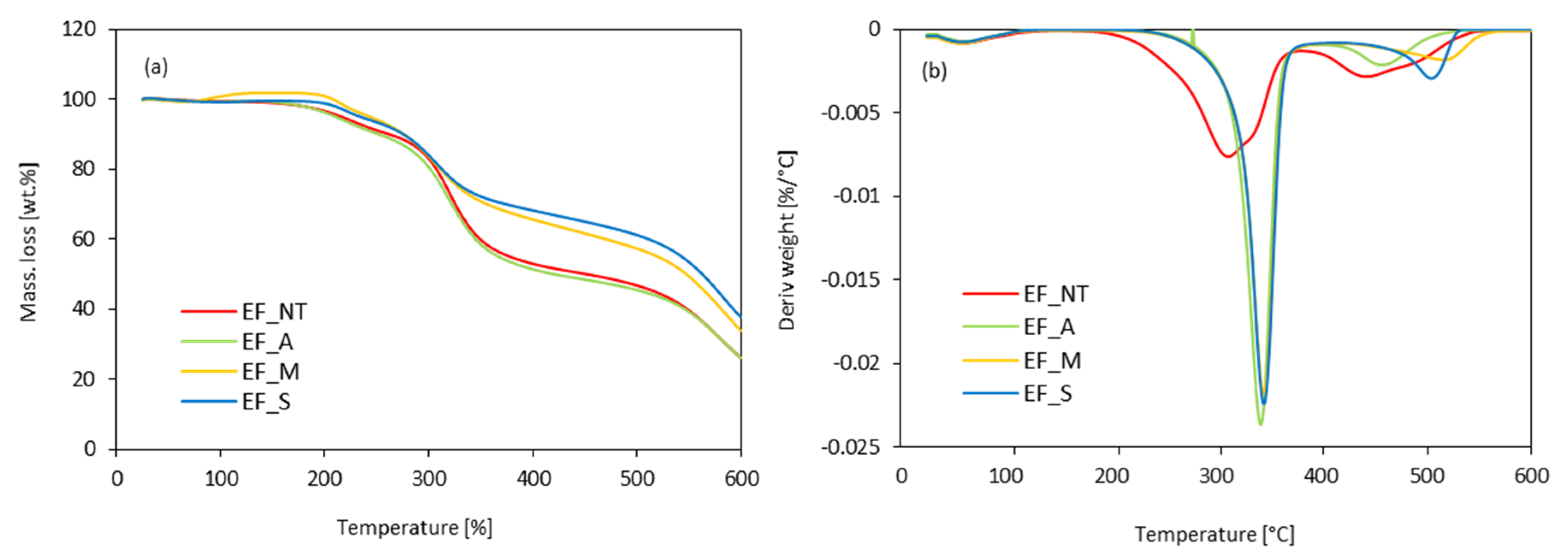 Materials 13 01781 g008
