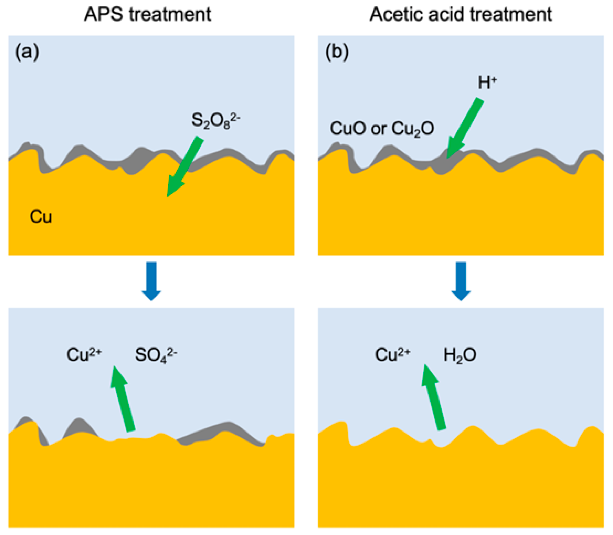Materials 13 01784 g003