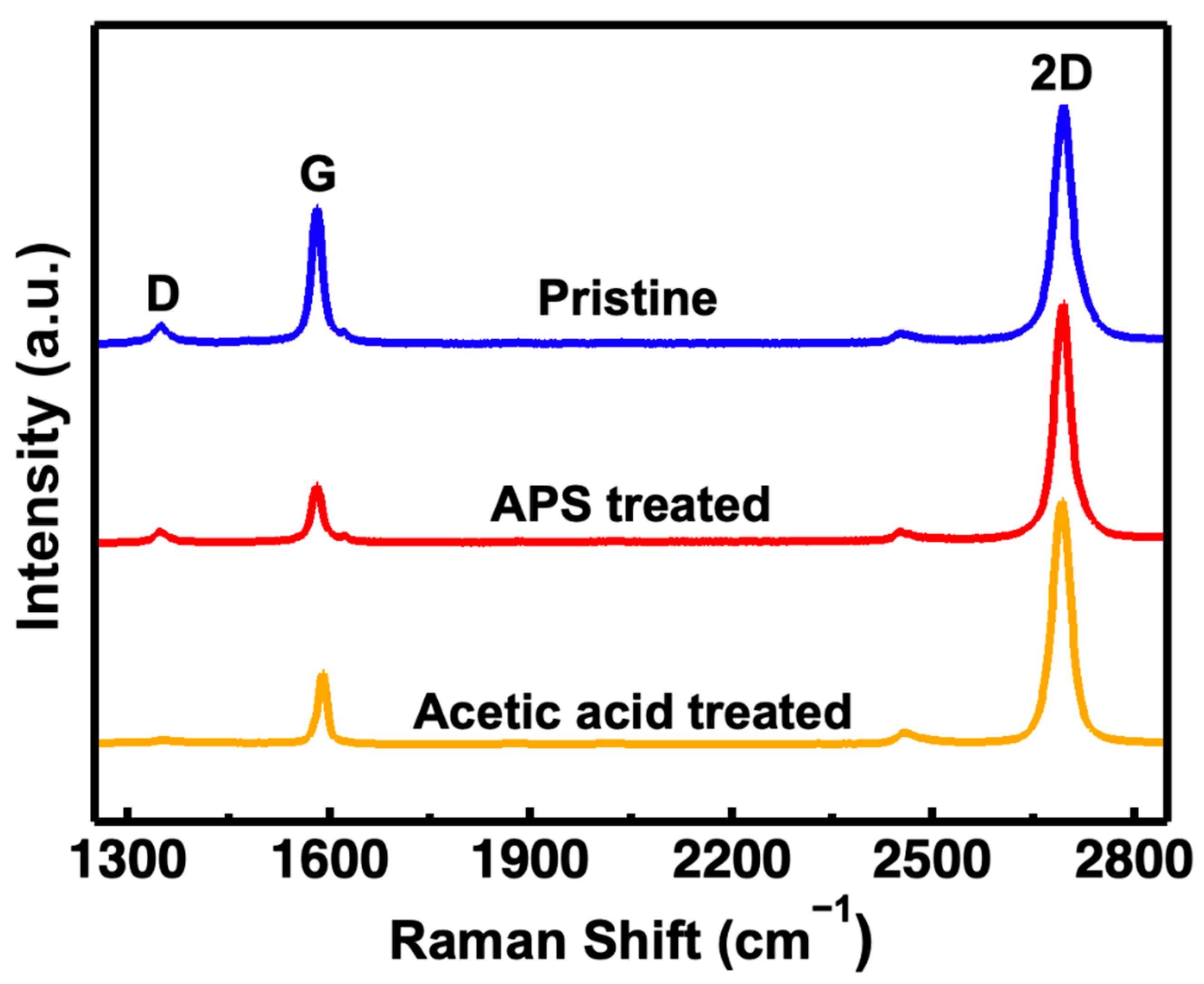 Materials 13 01784 g005