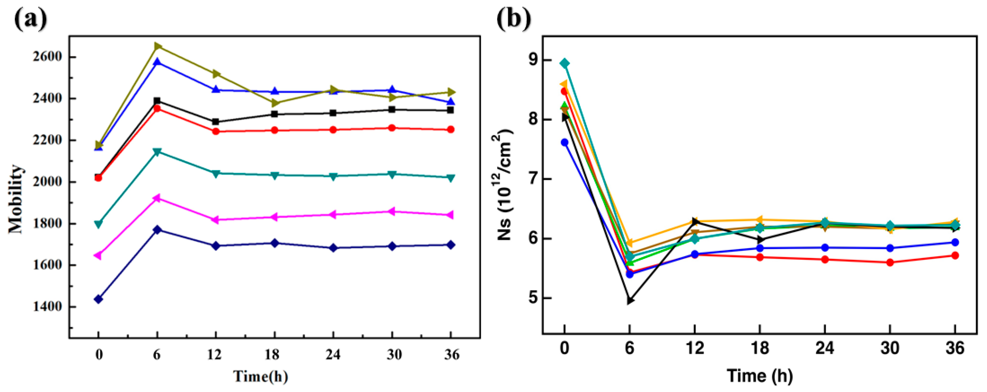 Materials 13 01784 g008