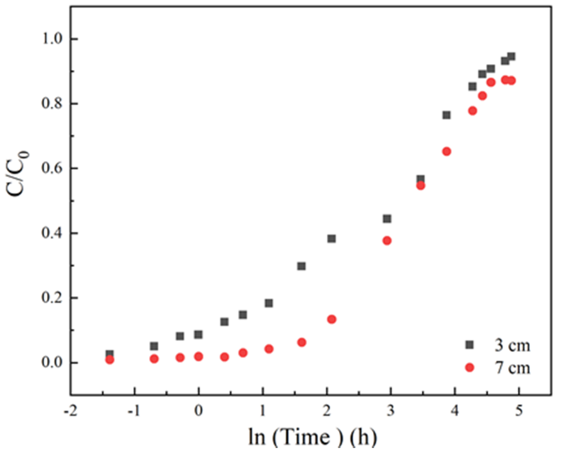 Materials 13 01785 g003 Materials 13 01785 g003