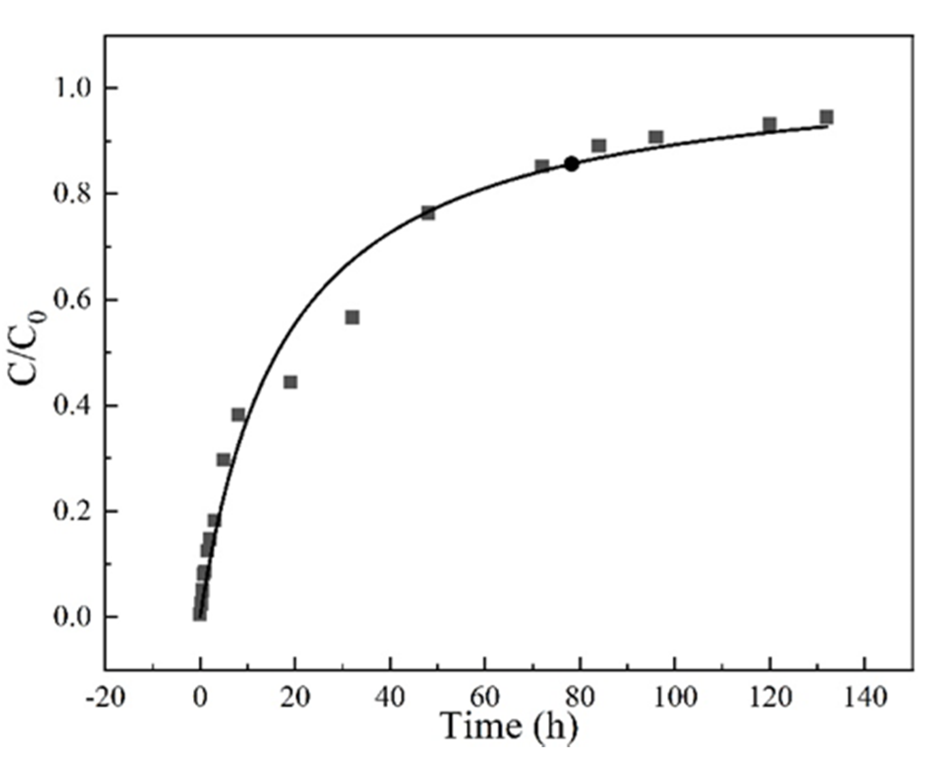 Materials 13 01785 g008 Materials 13 01785 g008