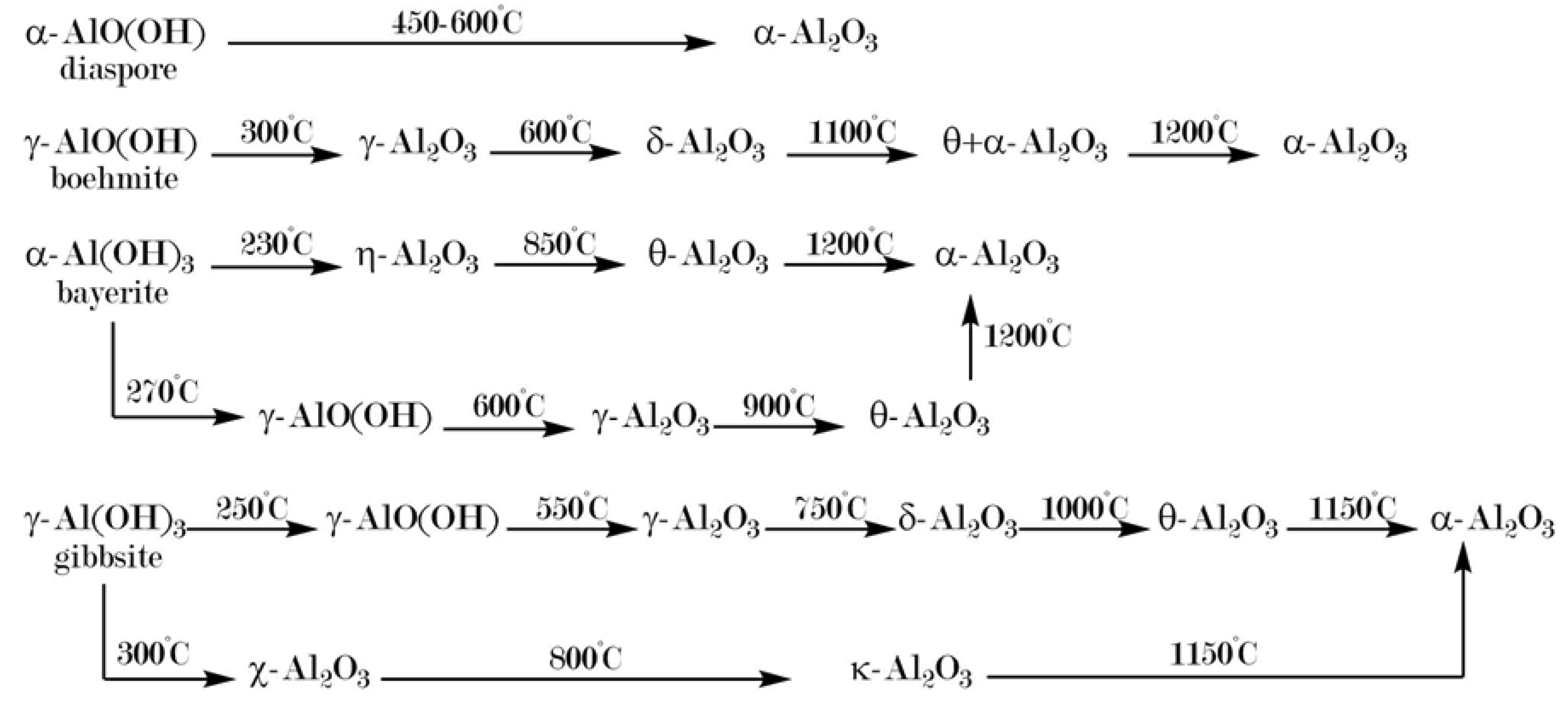 Materials 13 01787 g001
