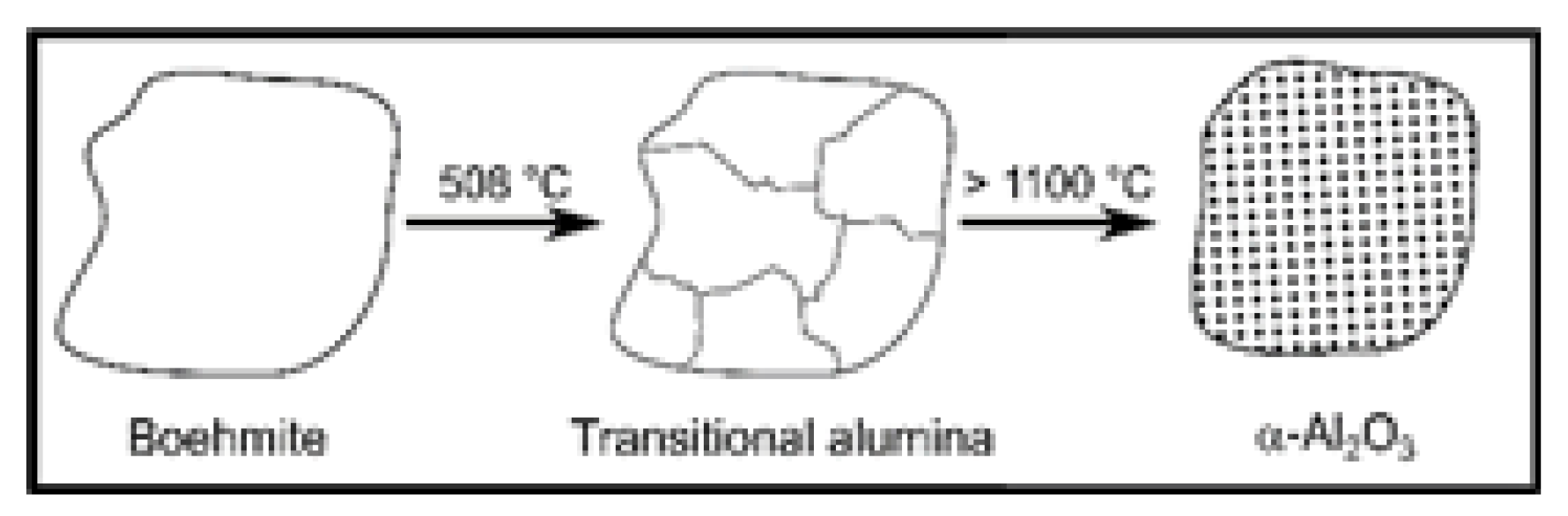 Materials 13 01787 g002