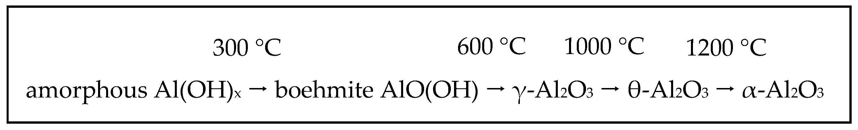 Materials 13 01787 g003