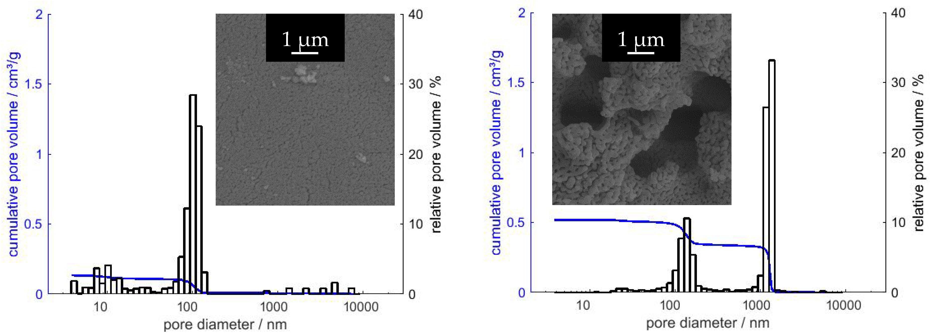 Materials 13 01787 g005