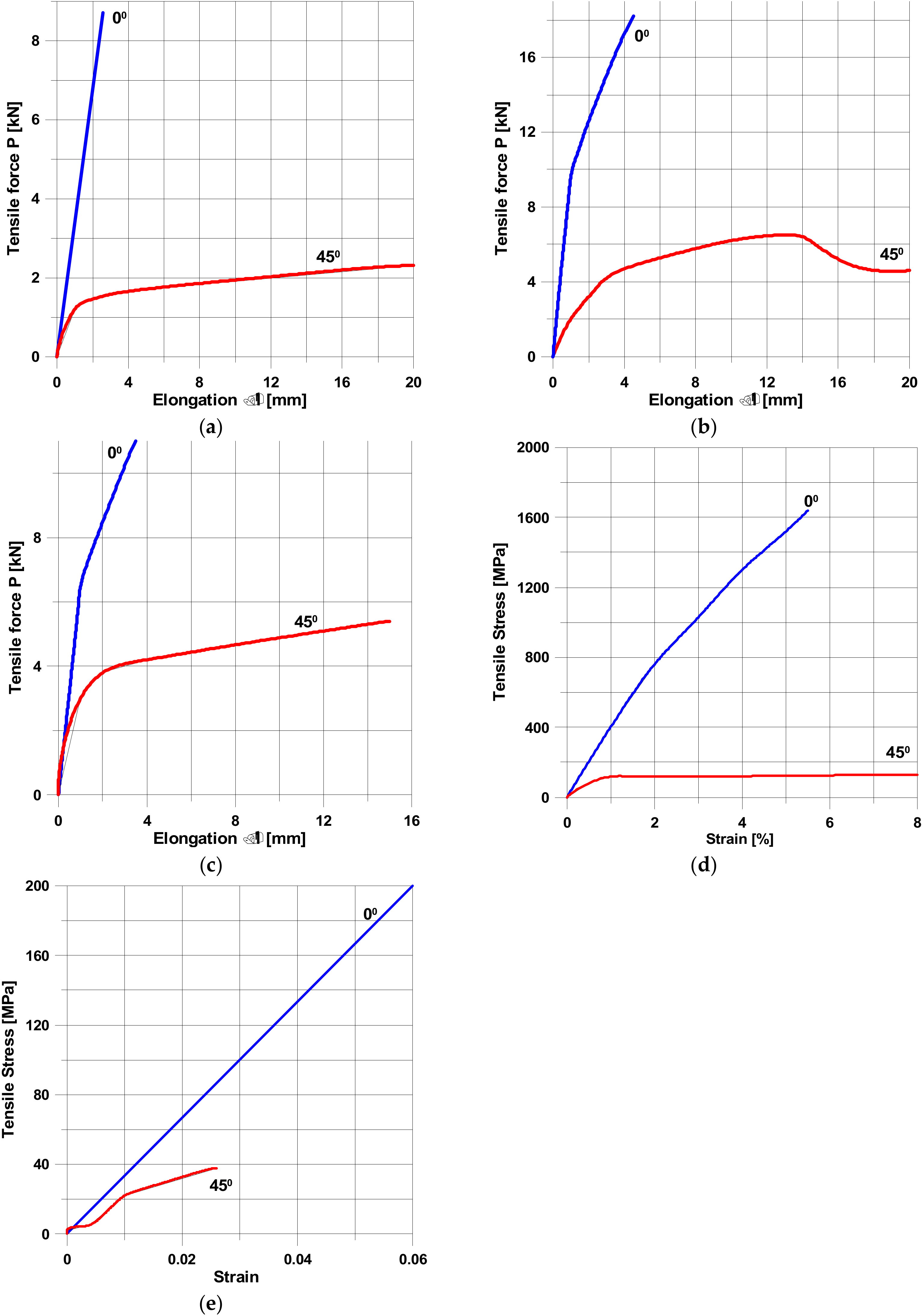Materials 13 01792 g001