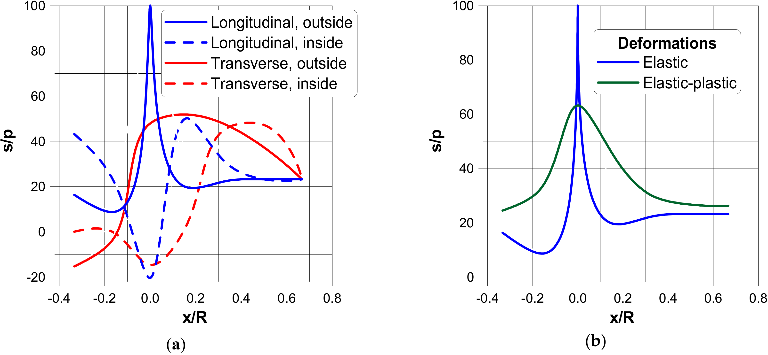 Materials 13 01792 g007